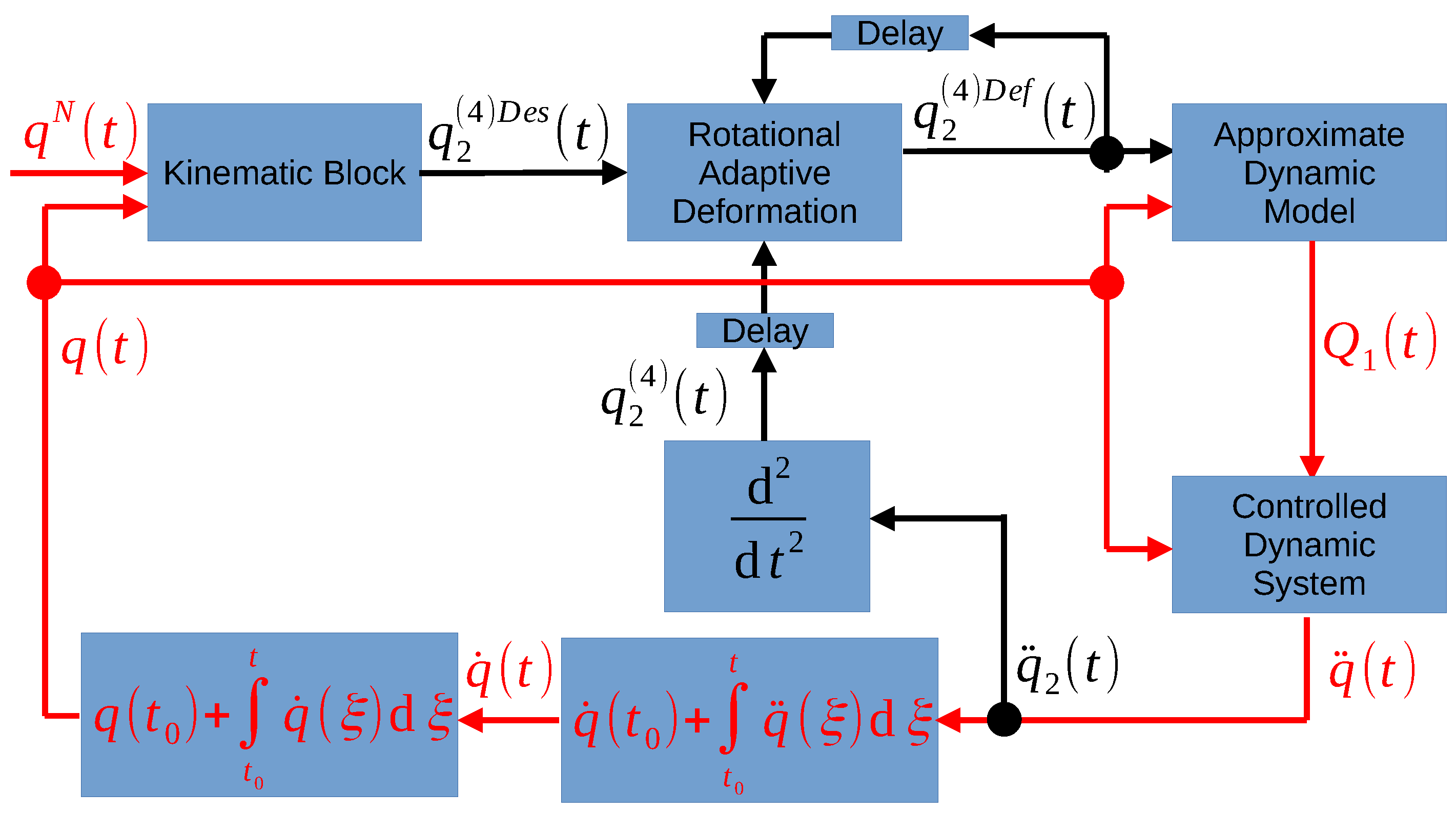 Electronics 14 00883 g001