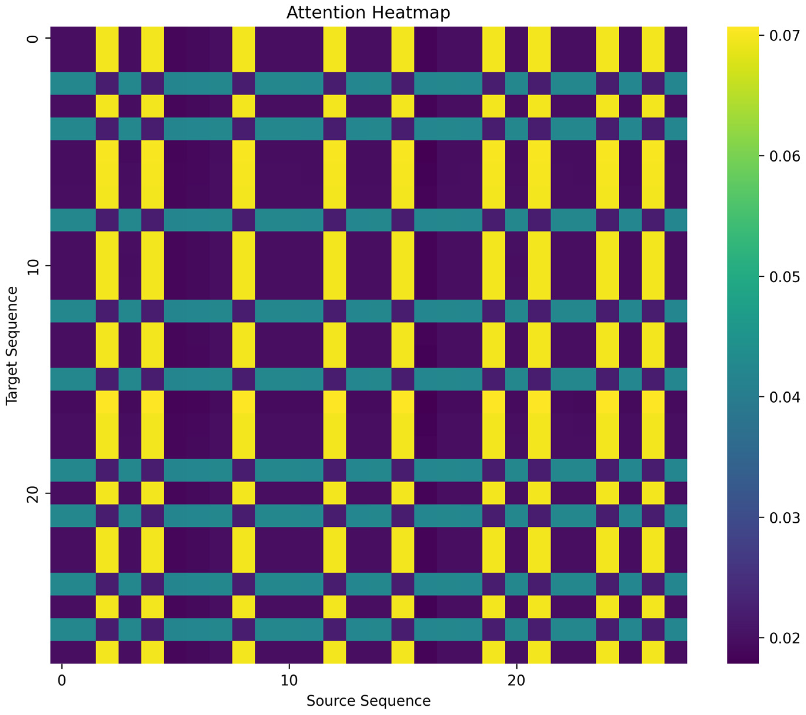Electronics 14 00885 g003