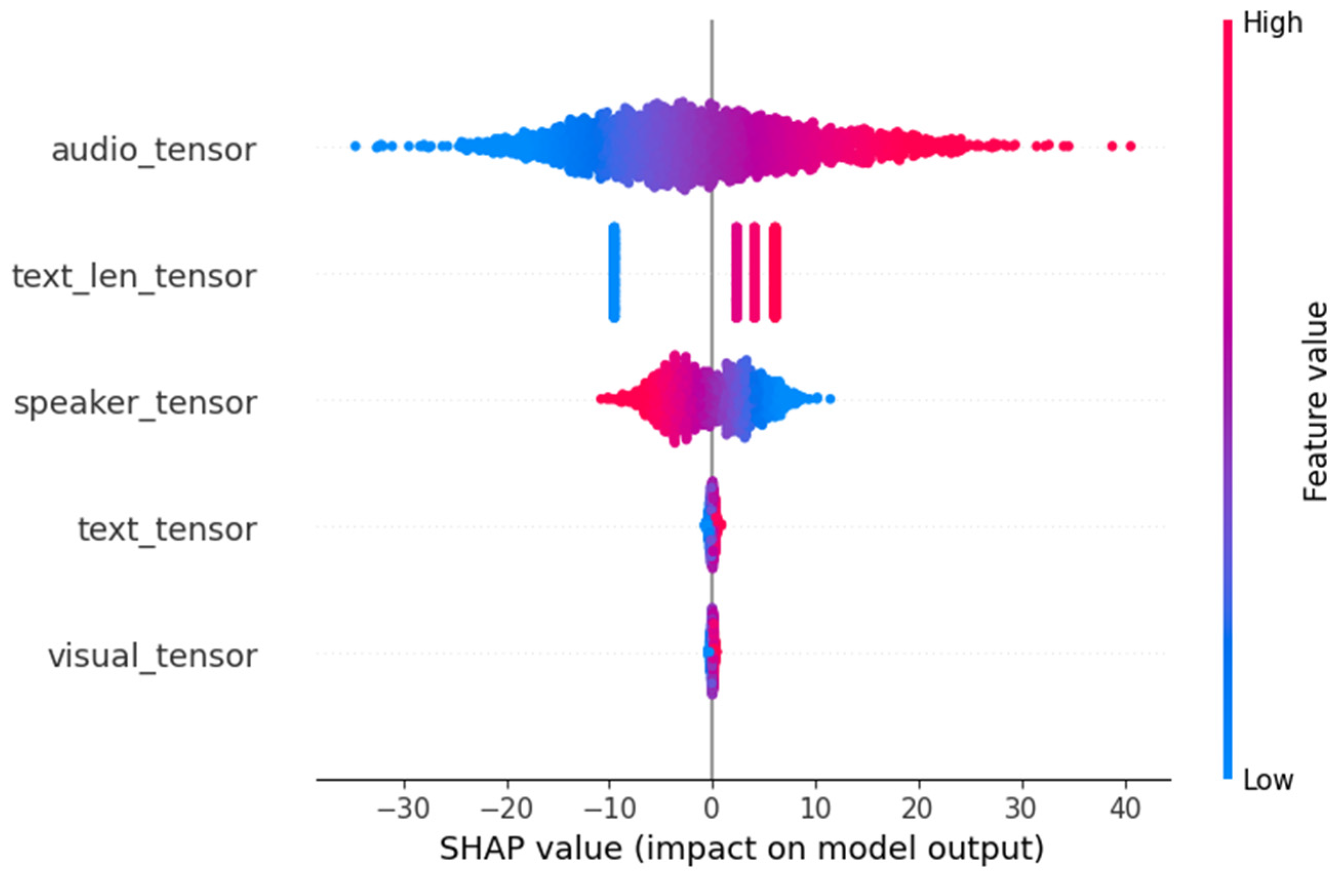 Electronics 14 00885 g004