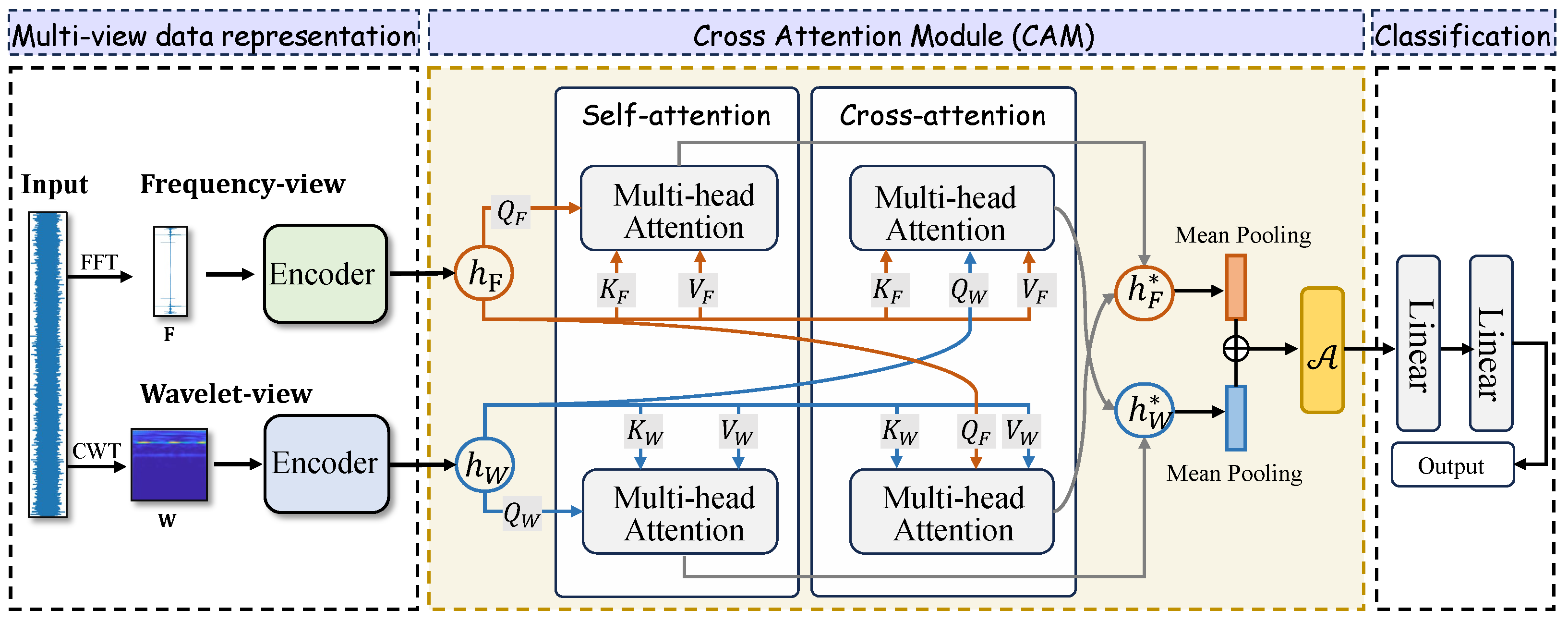 Electronics 14 00886 g001