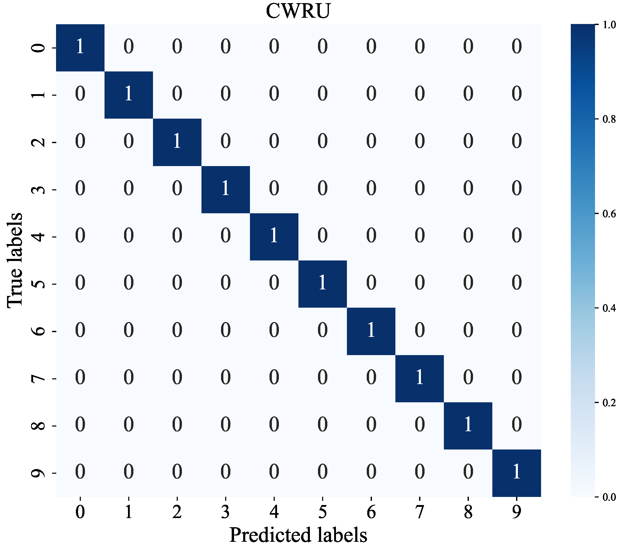 Electronics 14 00886 g002