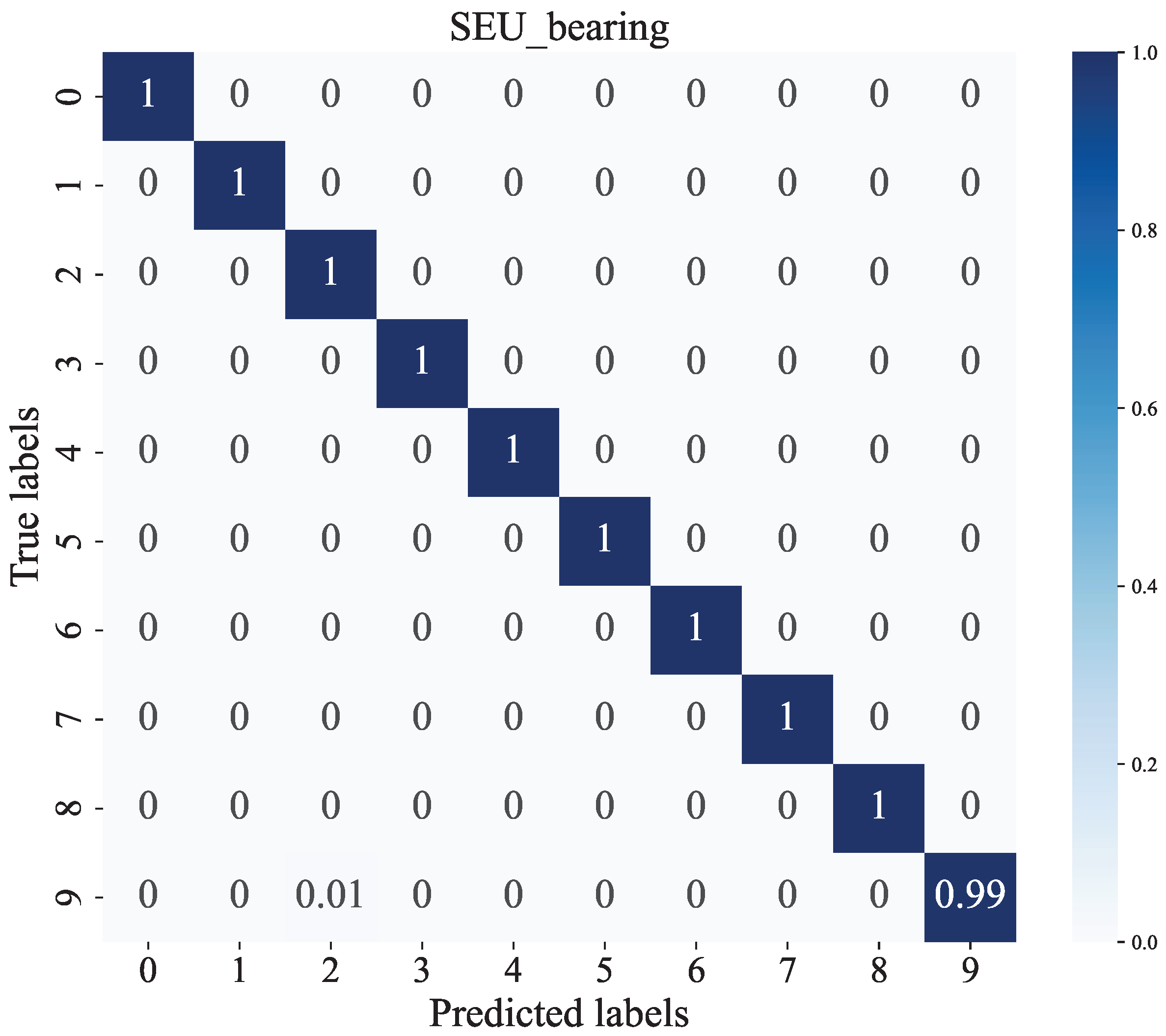Electronics 14 00886 g003