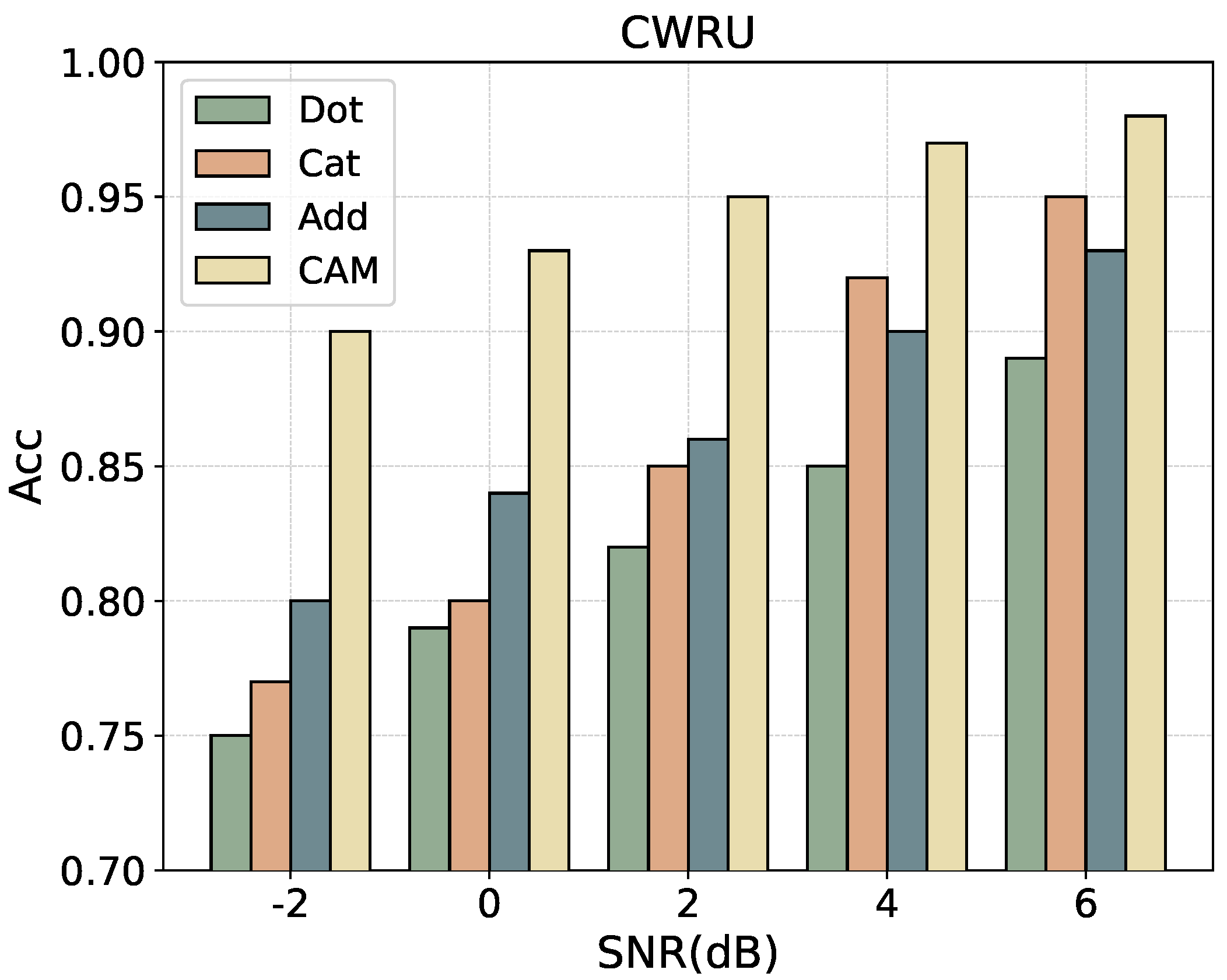 Electronics 14 00886 g004