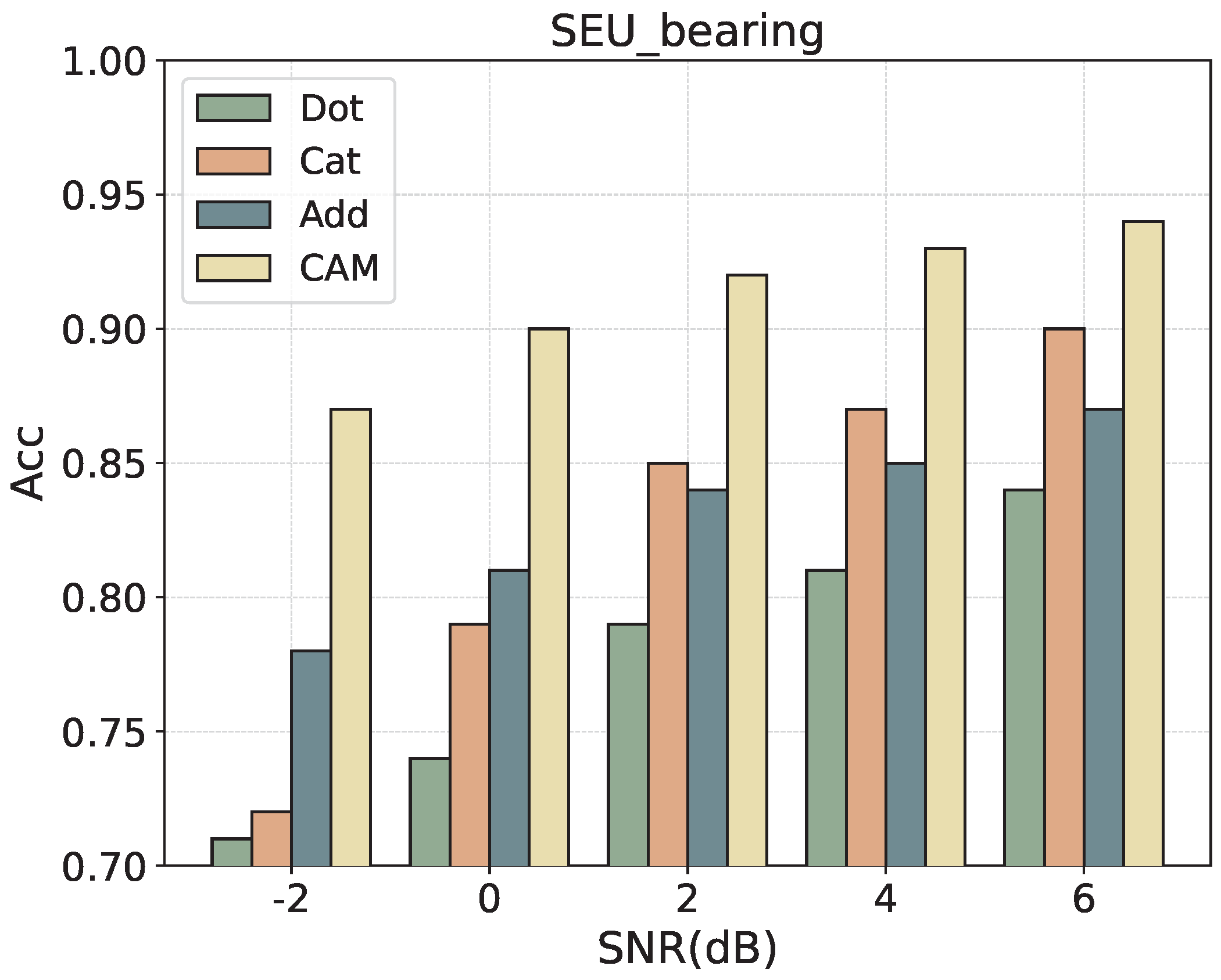 Electronics 14 00886 g005