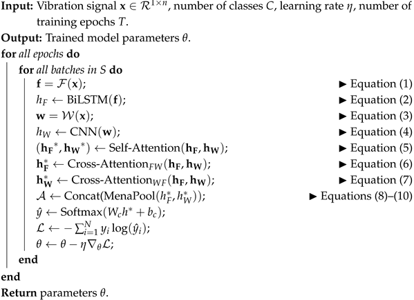 Electronics 14 00886 i001