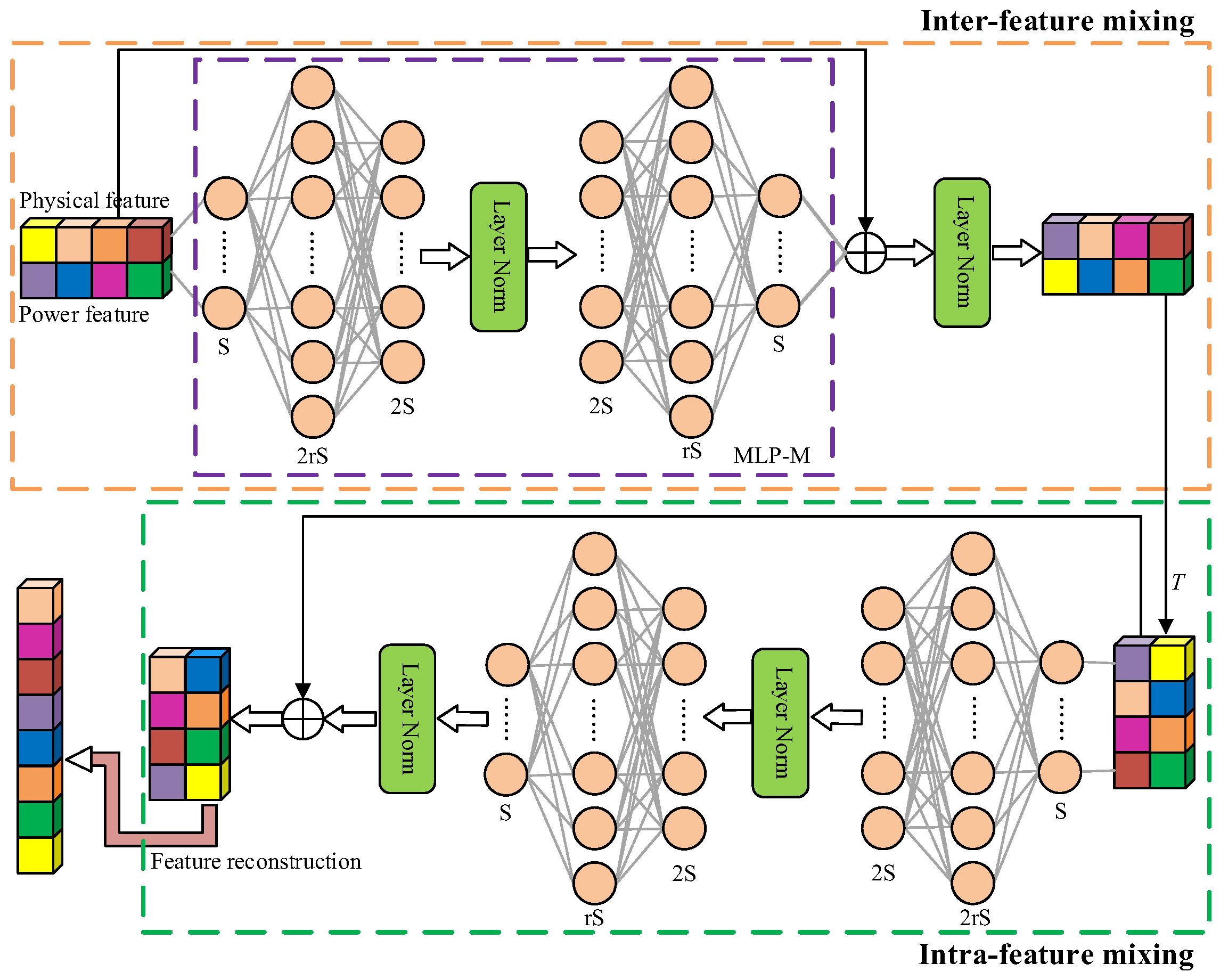 Electronics 14 00887 g004