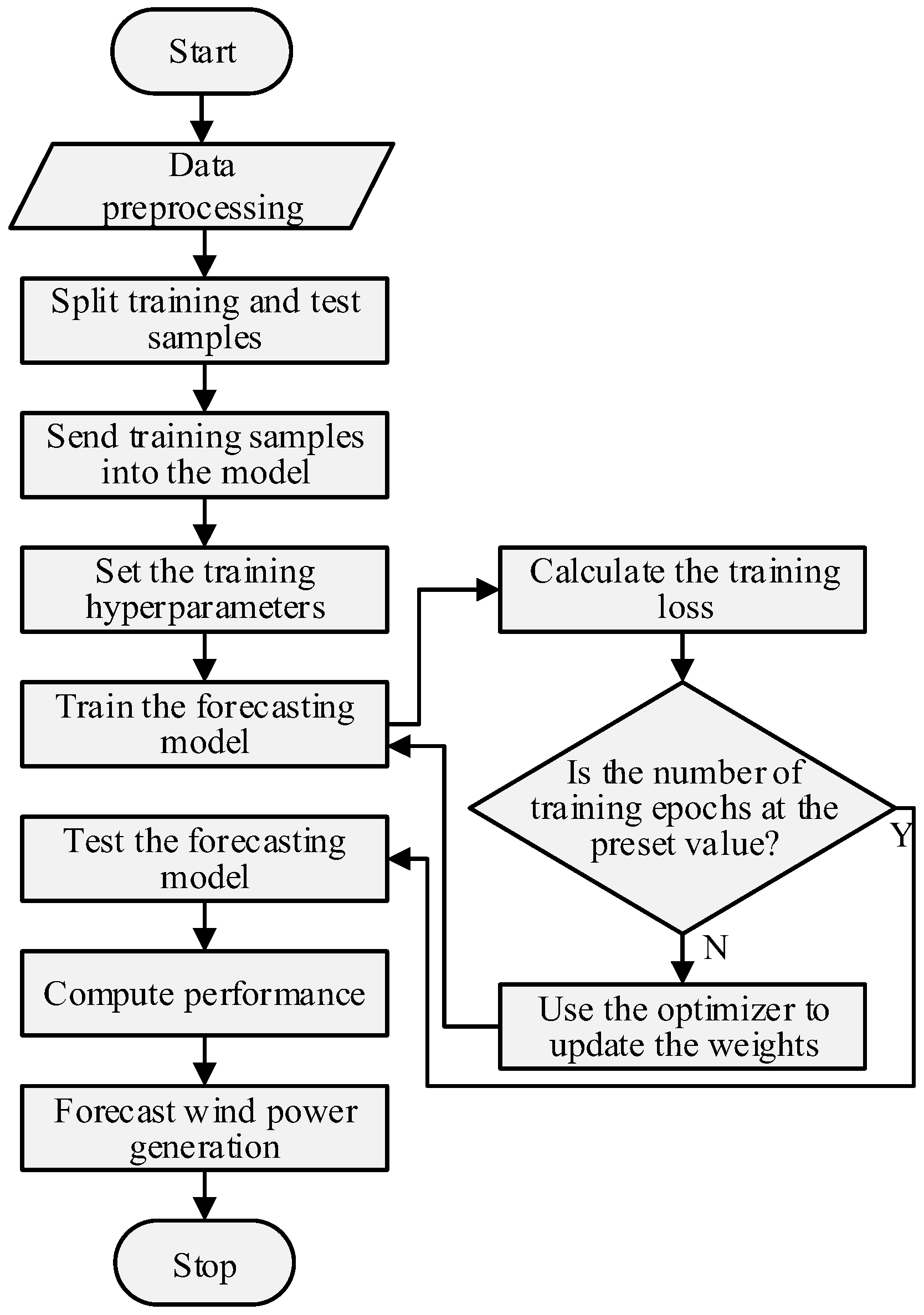 Electronics 14 00887 g005