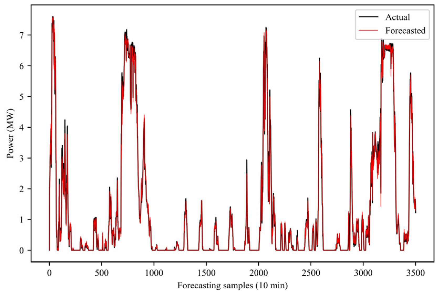 Electronics 14 00887 g010