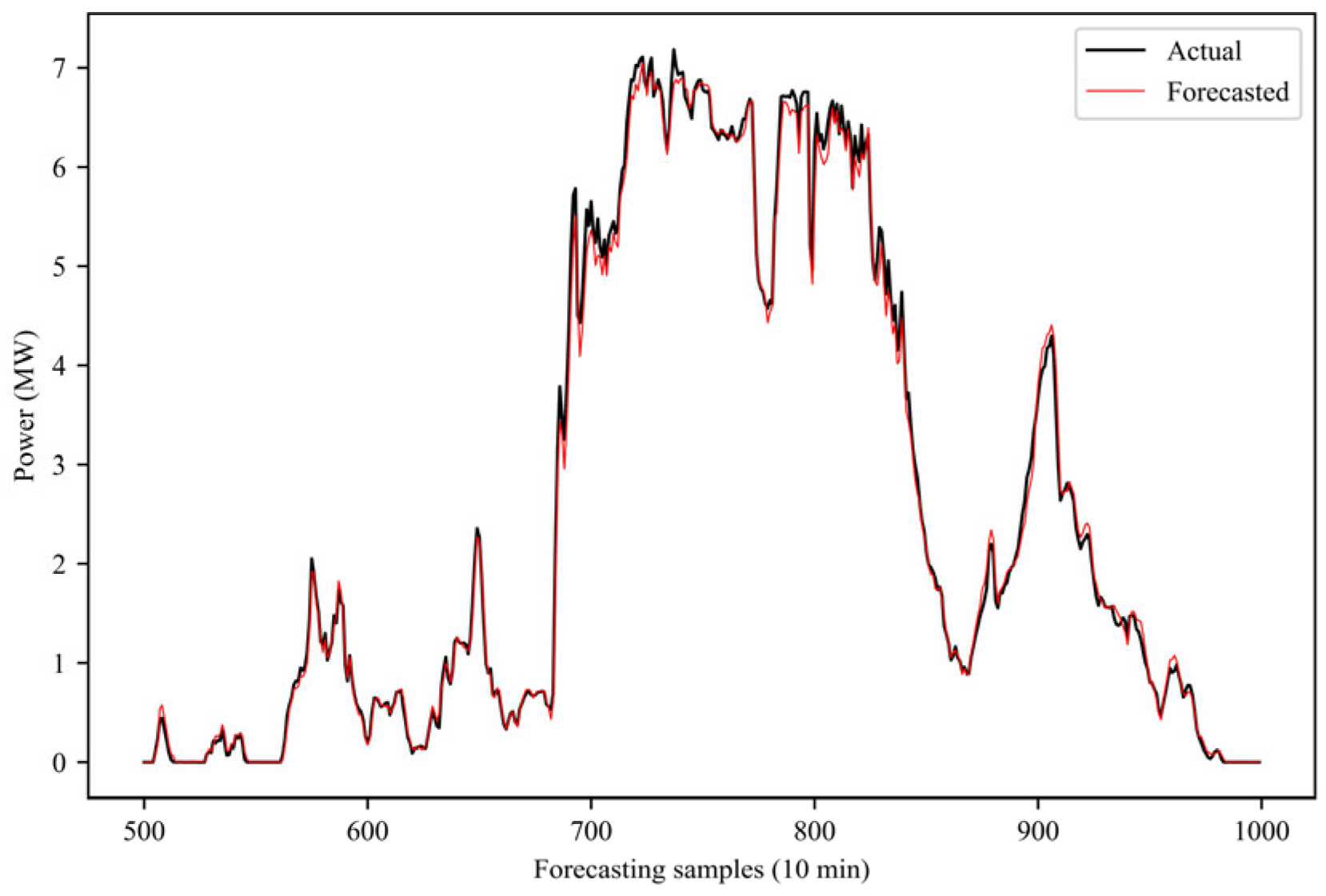 Electronics 14 00887 g011