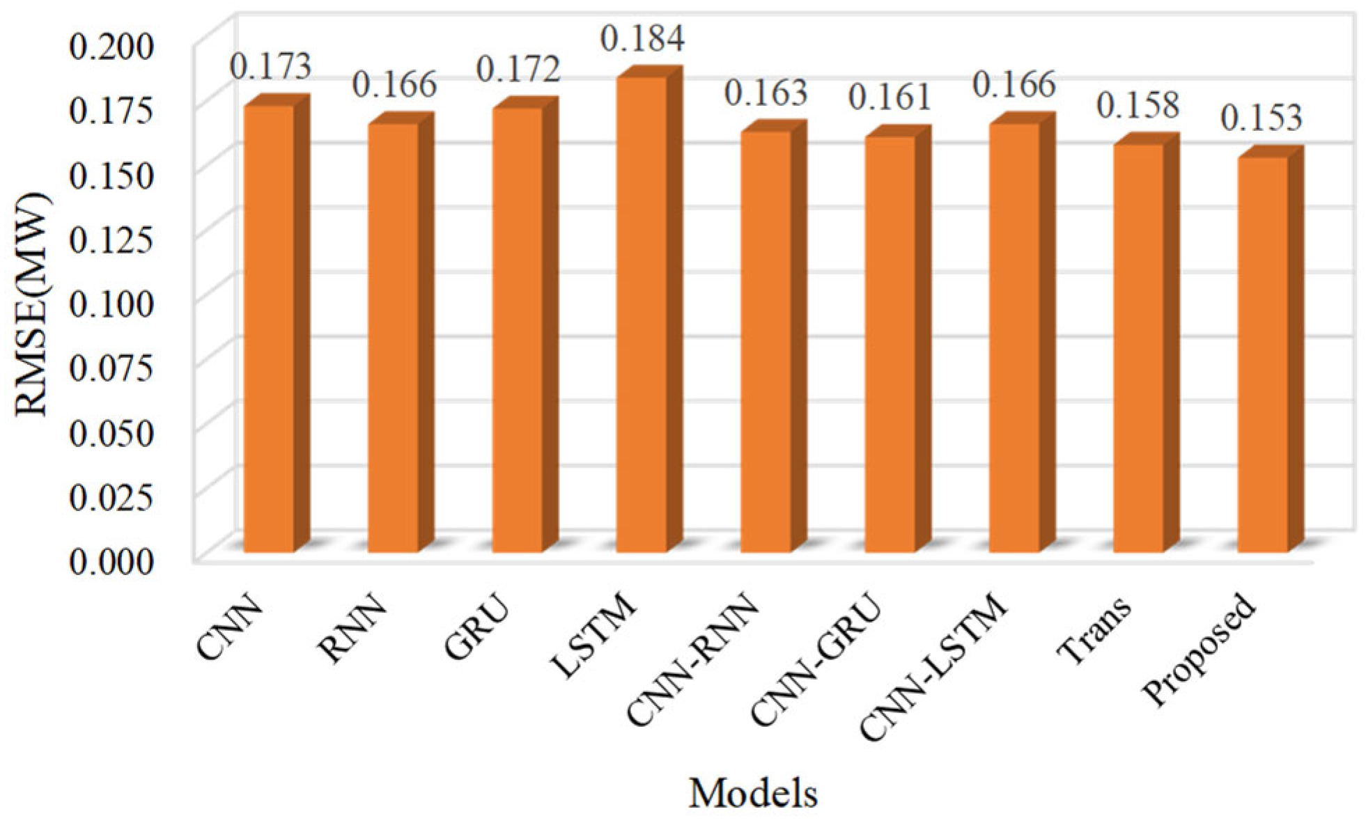 Electronics 14 00887 g014
