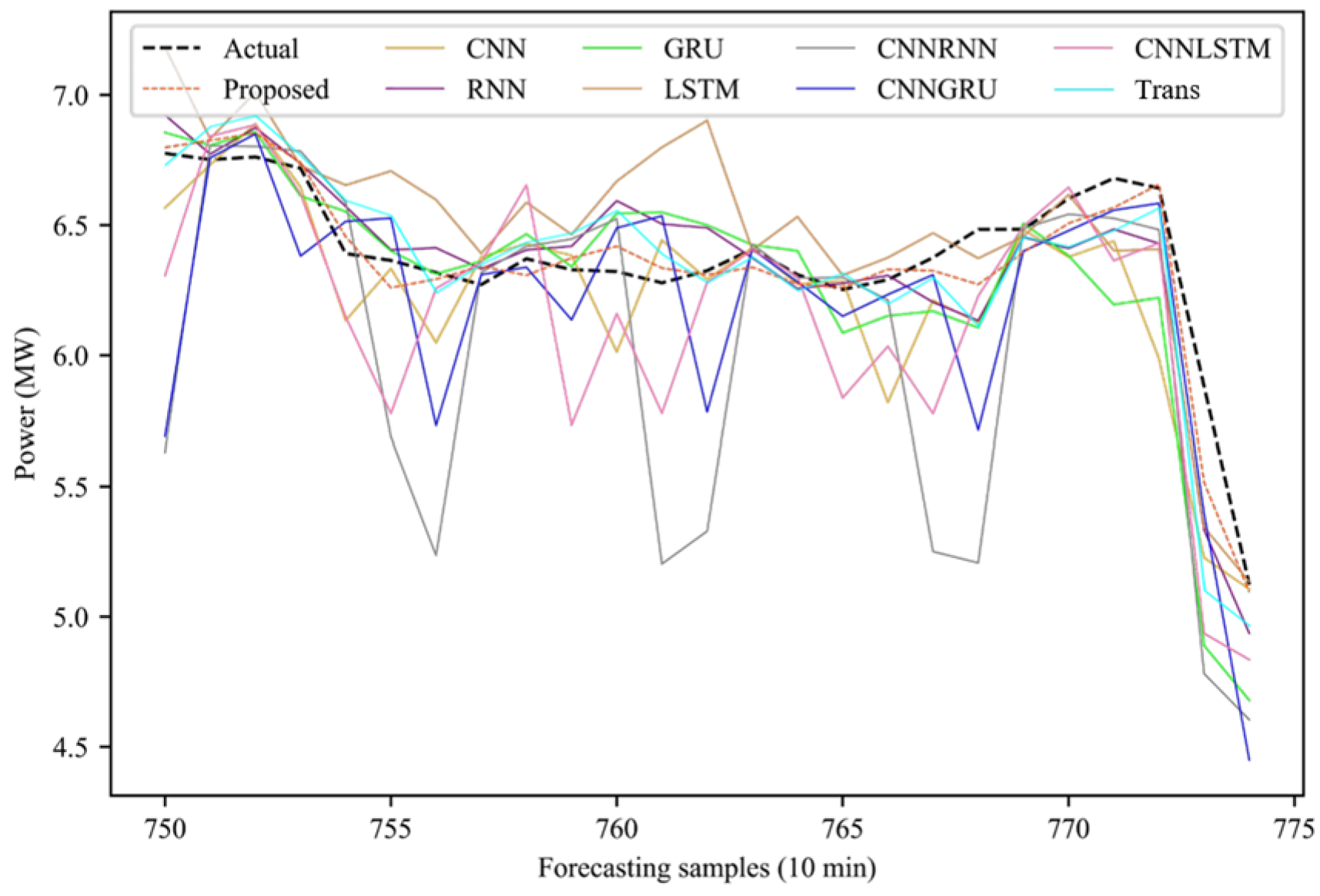 Electronics 14 00887 g016