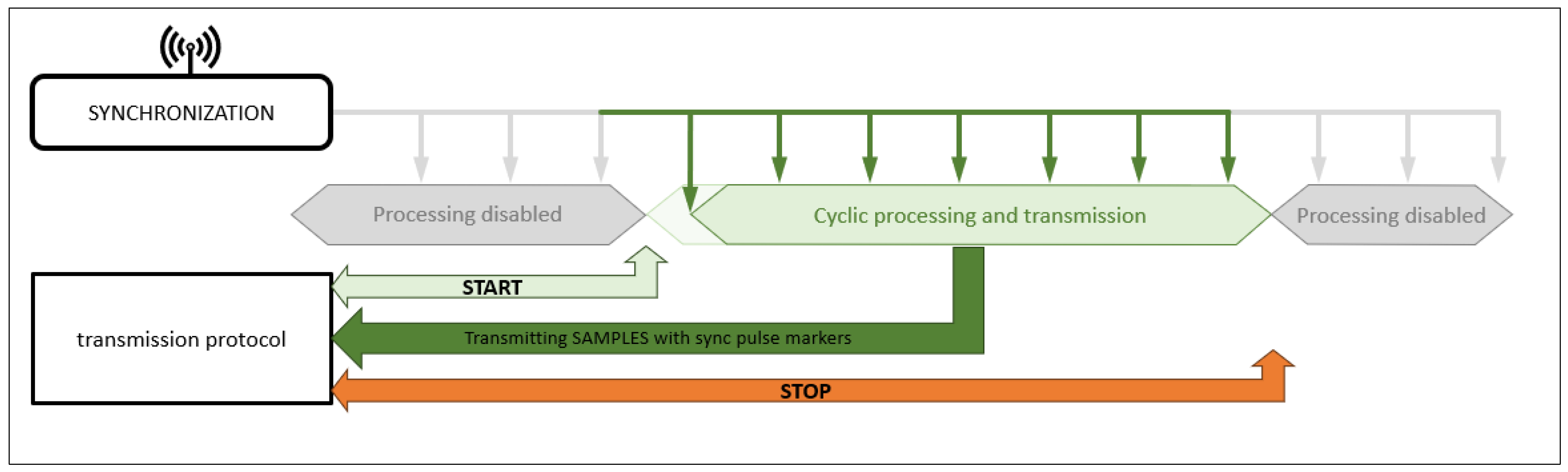 Electronics 14 00889 g003