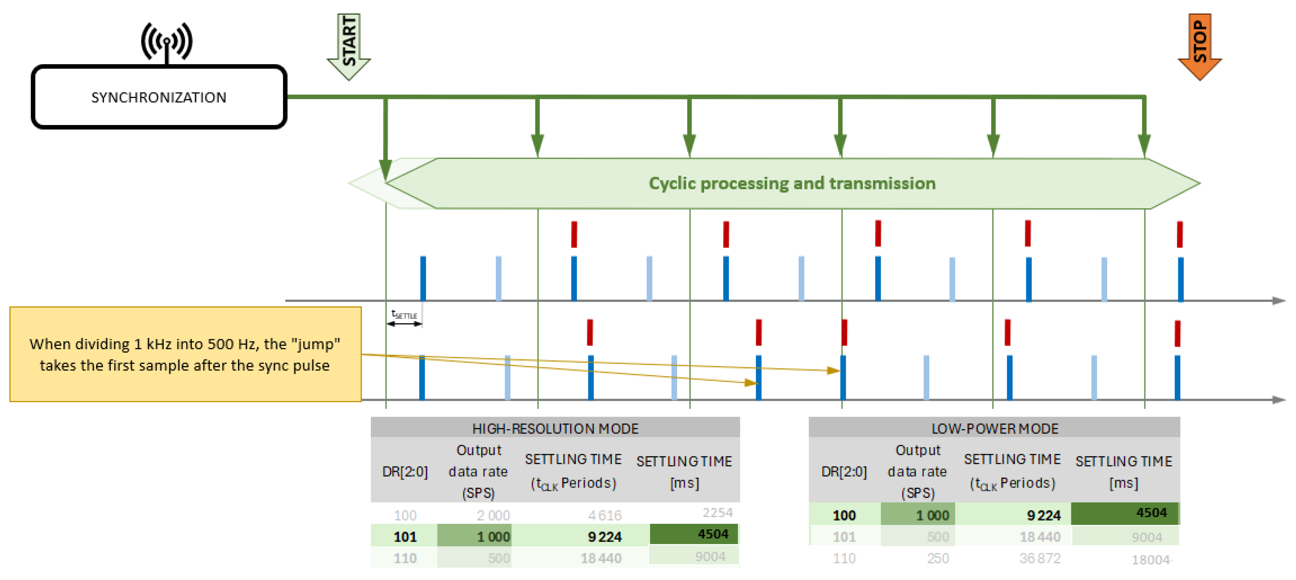 Electronics 14 00889 g004