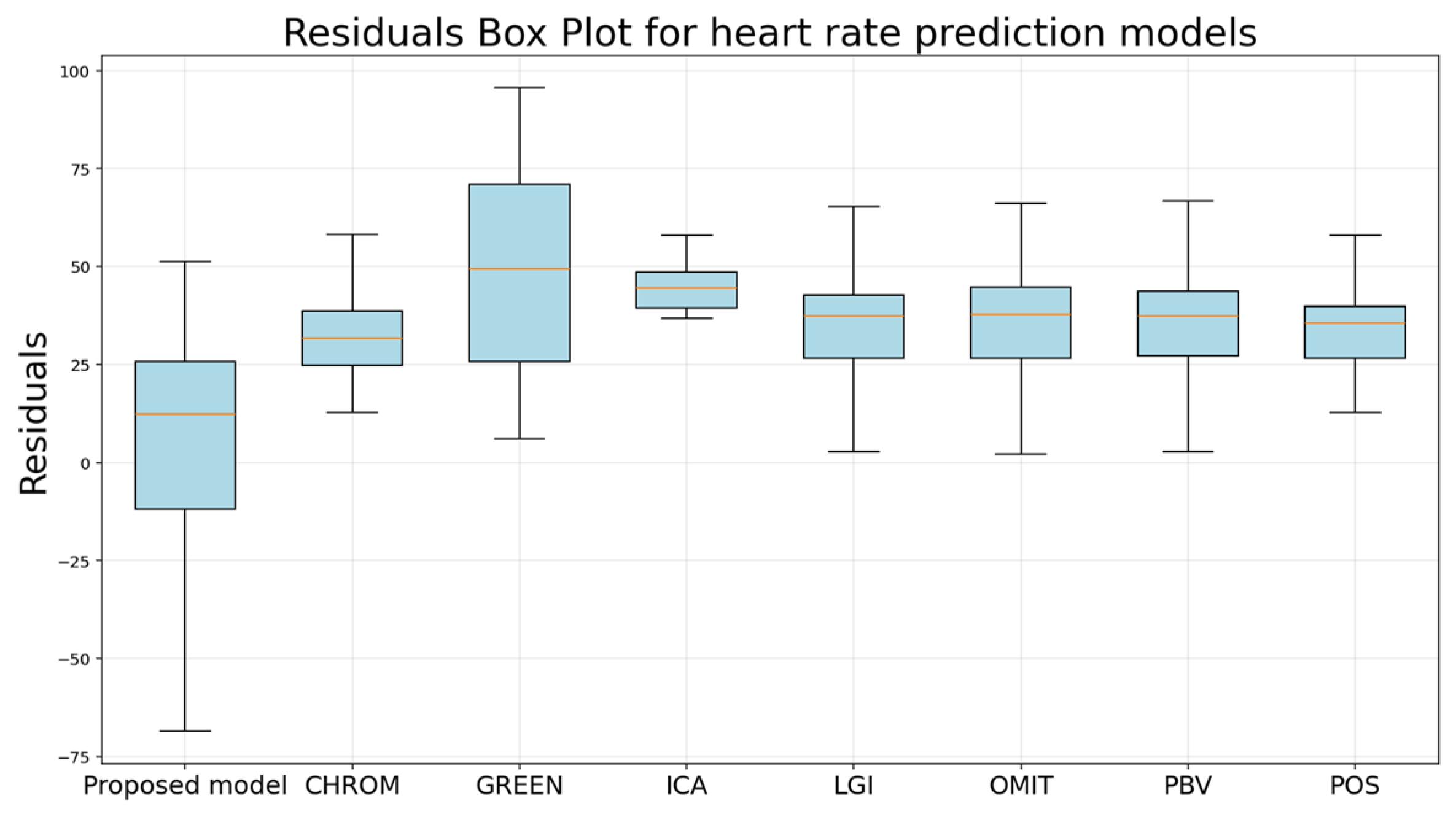 Electronics 14 00890 g007
