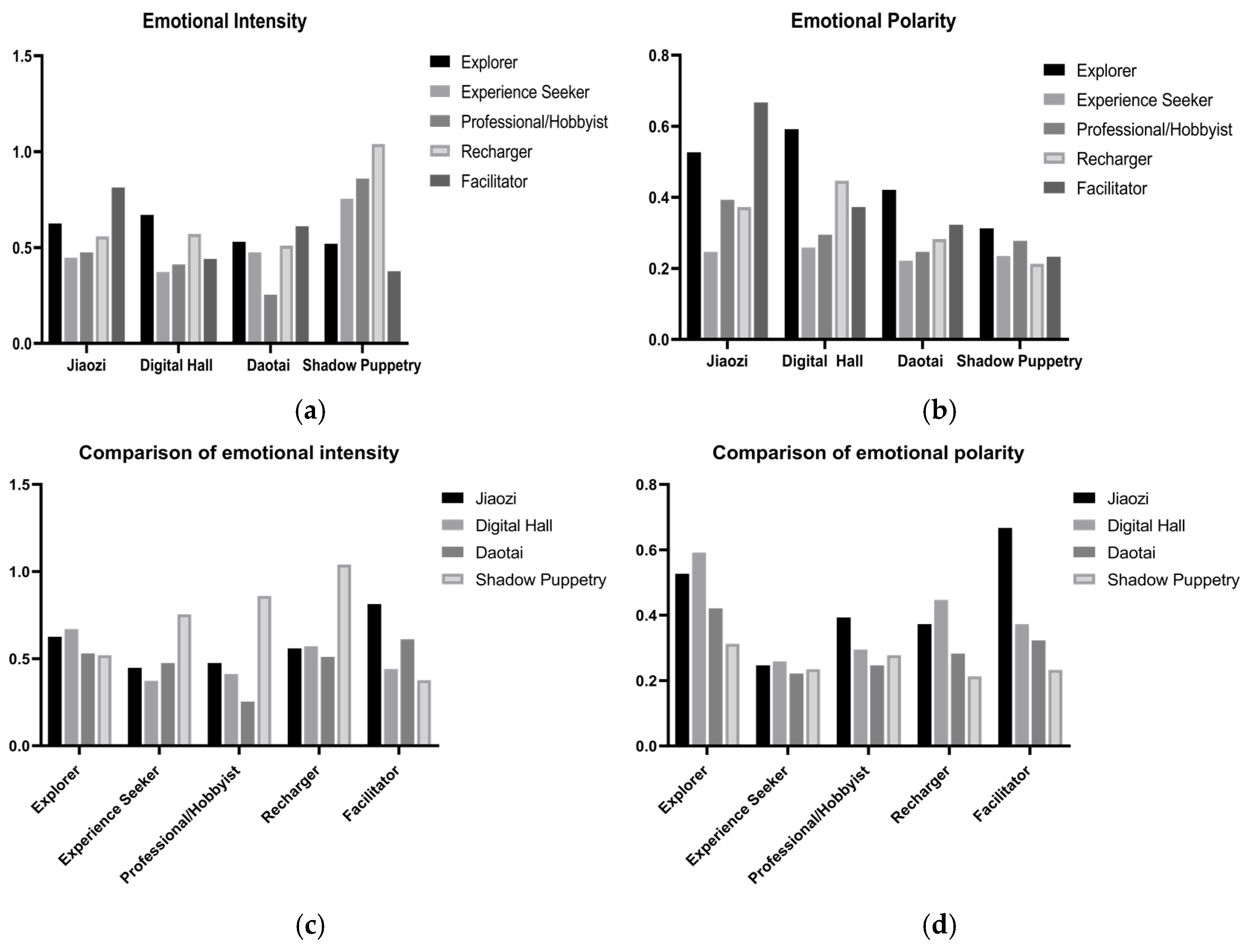 Electronics 14 00891 g004
