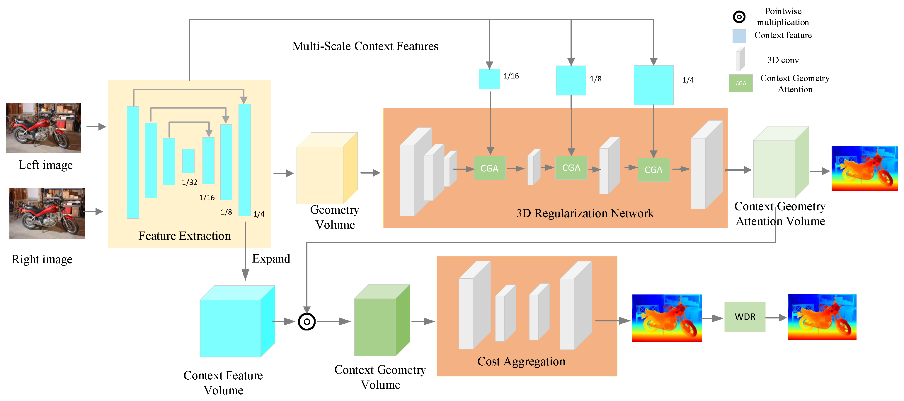 Electronics 14 00892 g001