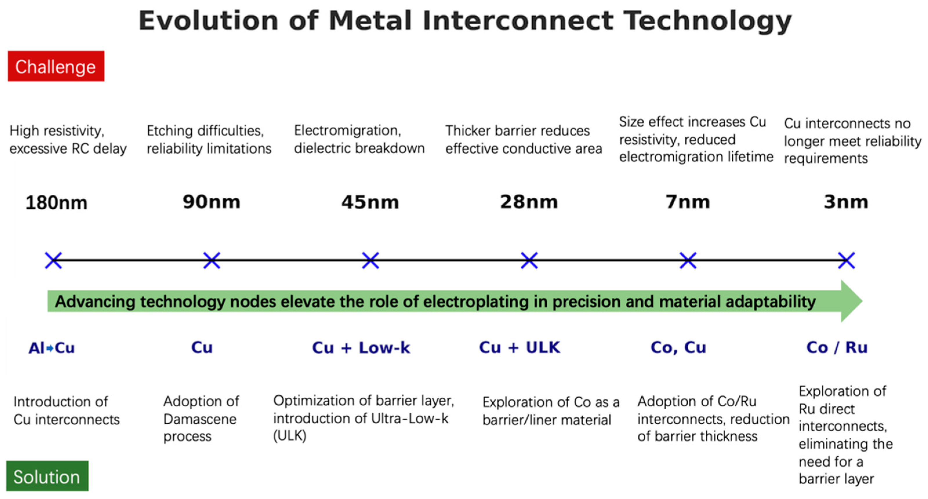 Electronics 14 00894 g001