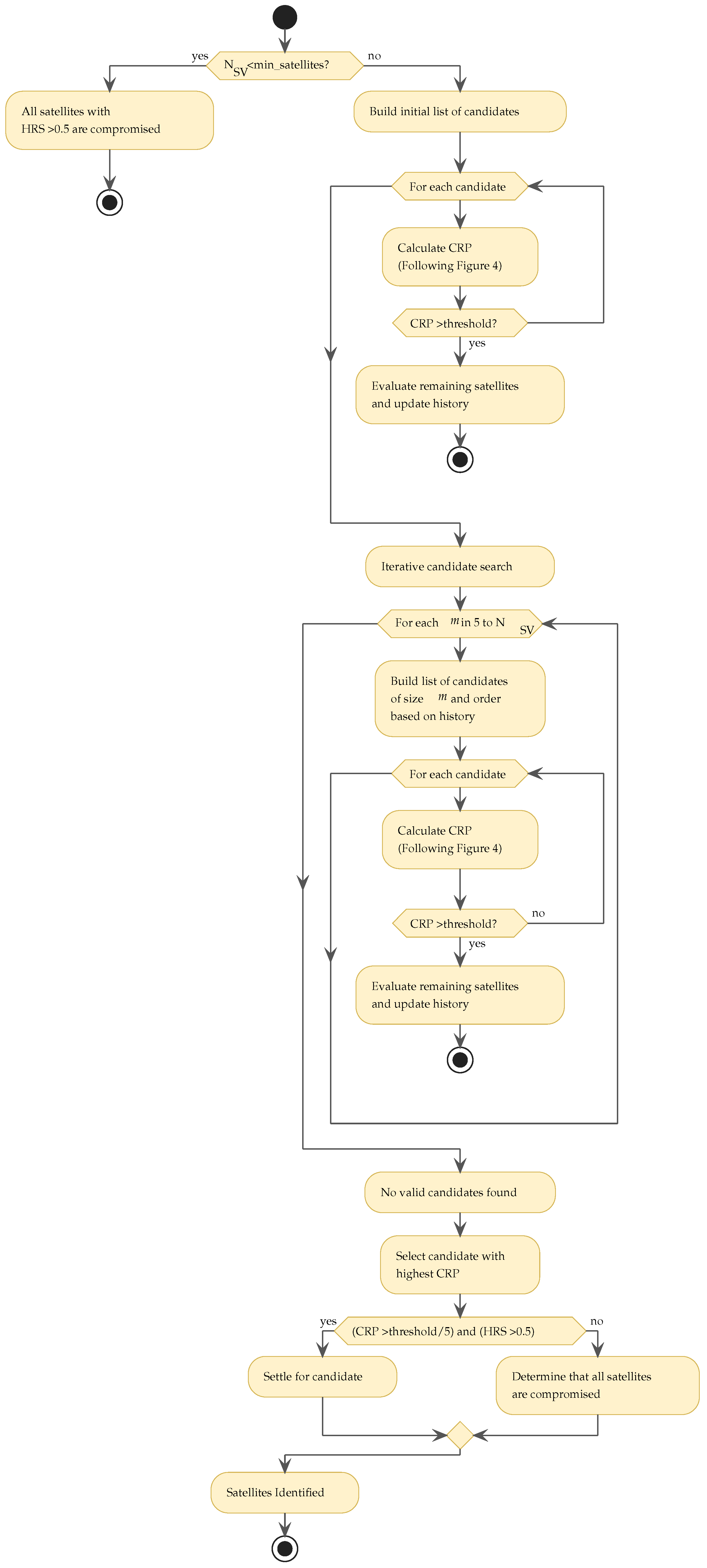 Electronics 14 00898 g003