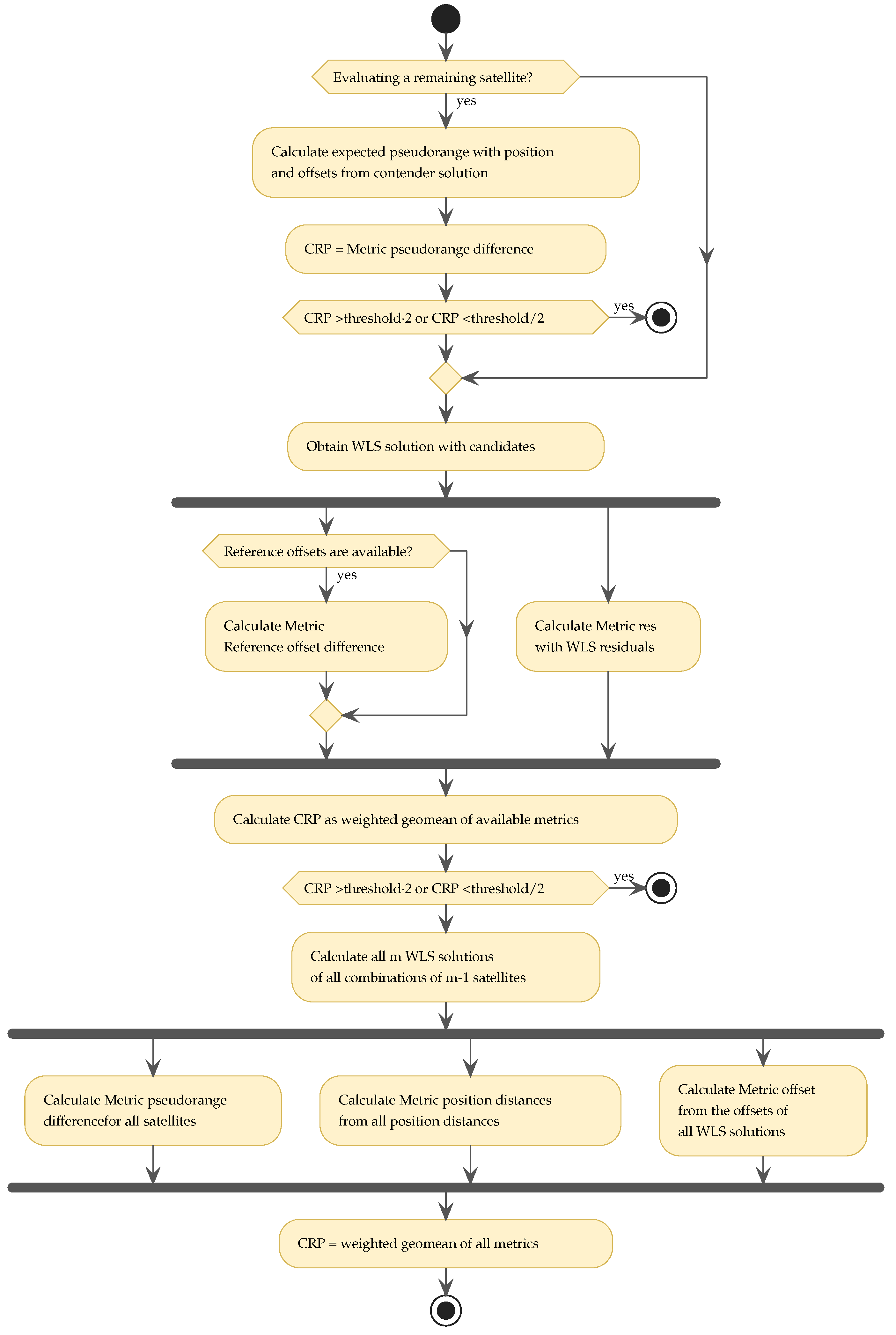 Electronics 14 00898 g004