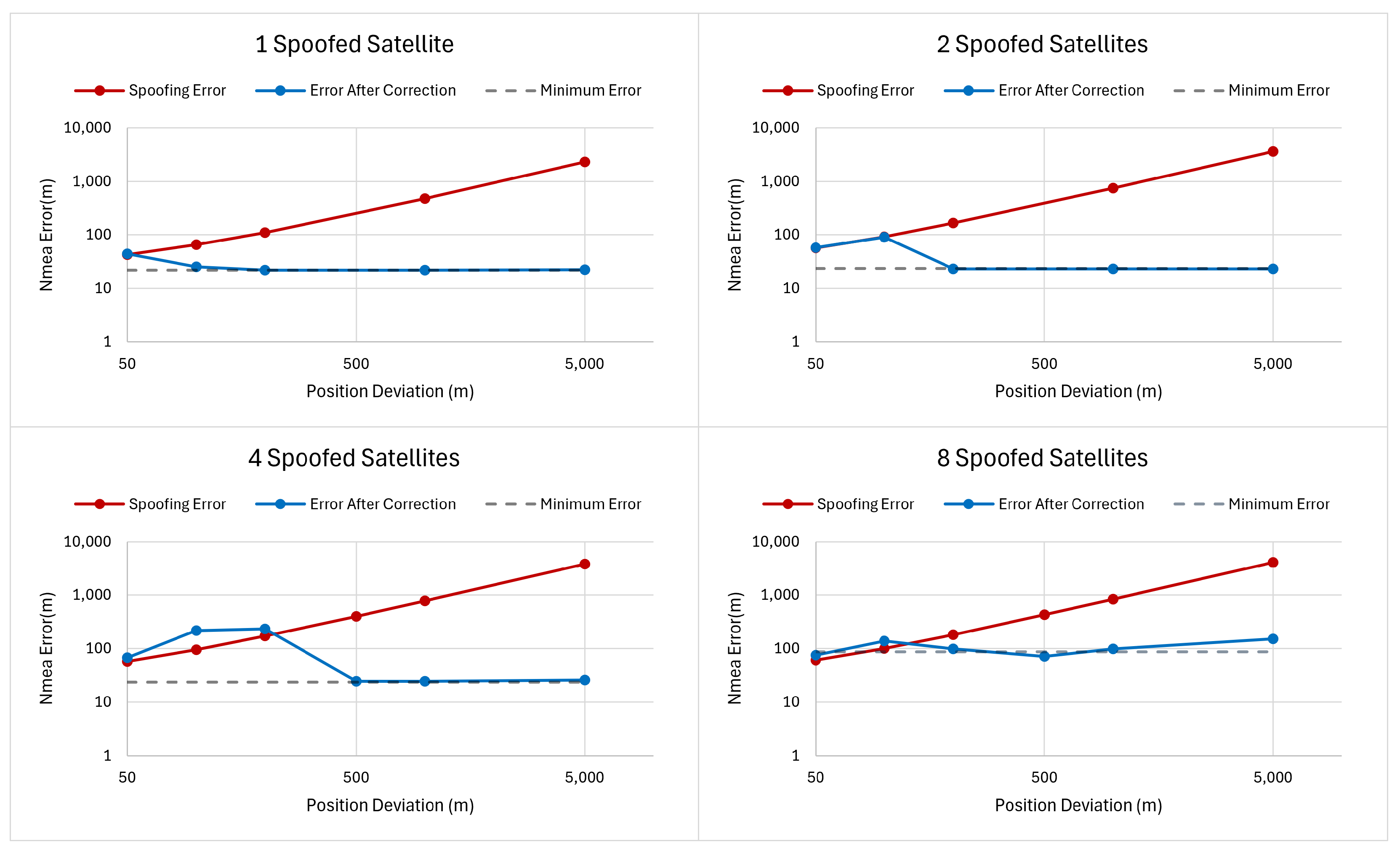 Electronics 14 00898 g005