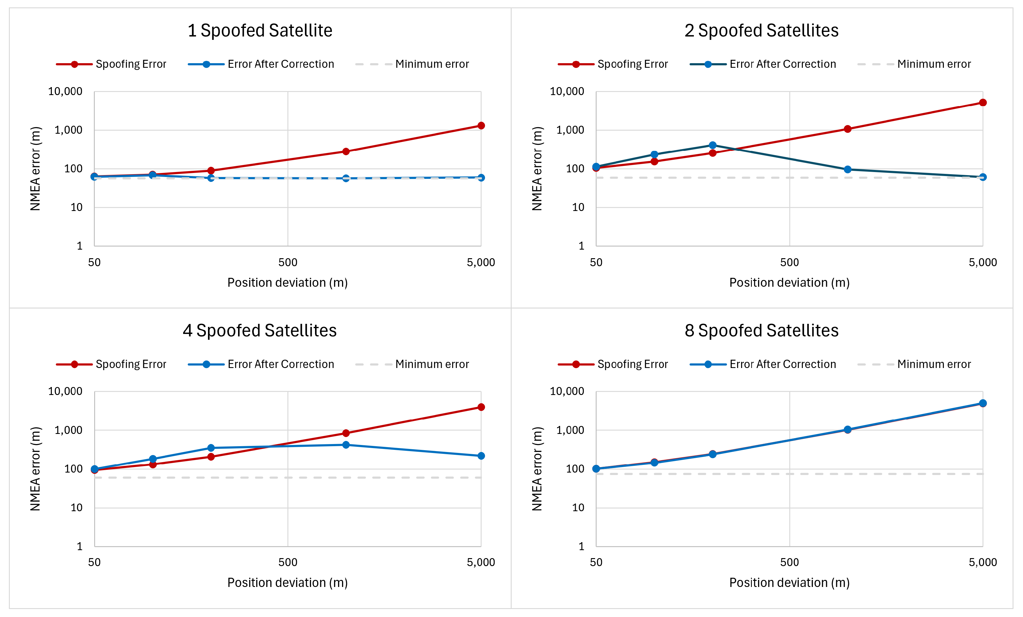 Electronics 14 00898 g007