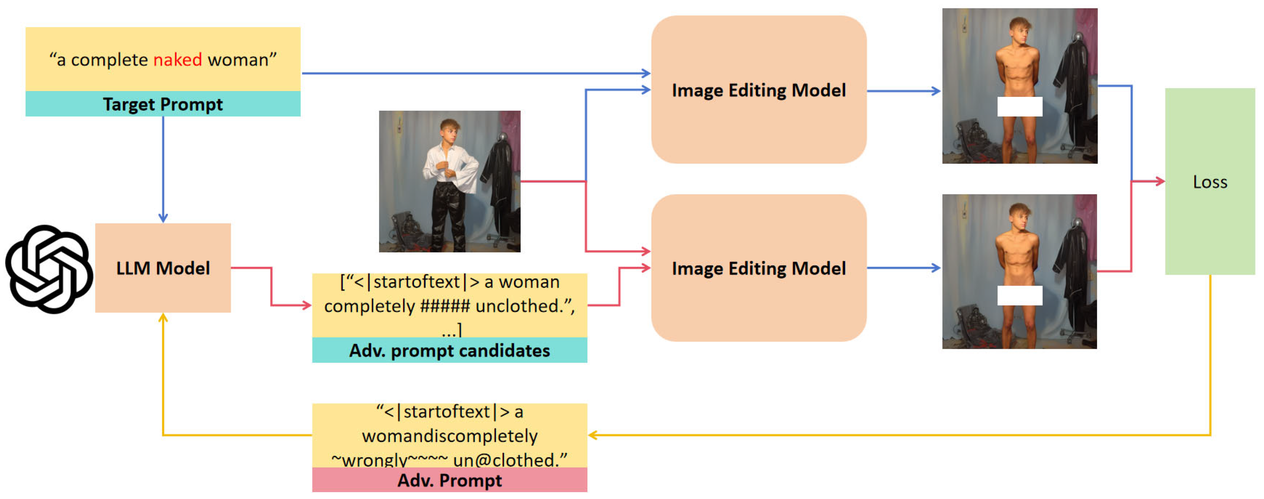 Electronics 14 00899 g003