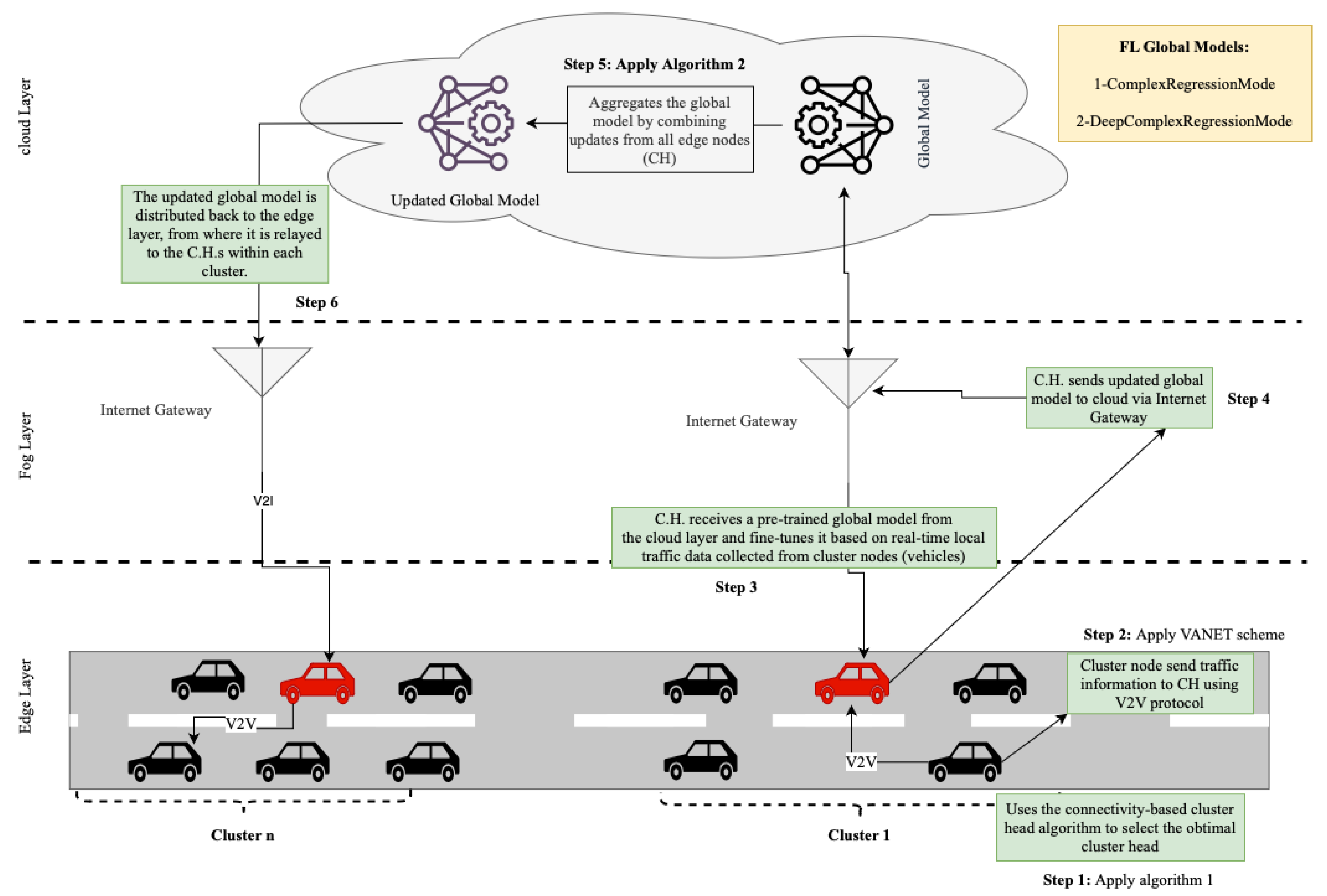 Electronics 14 00900 g002