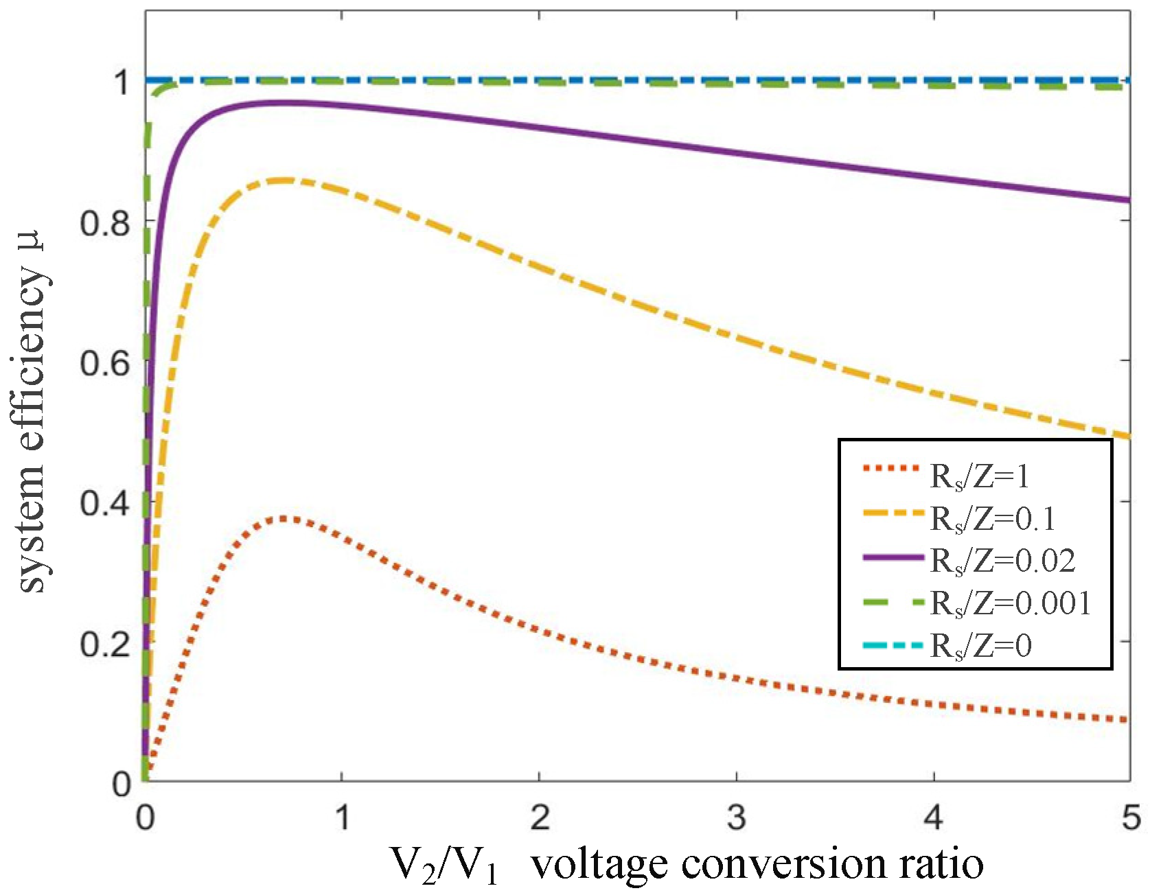 Electronics 14 00904 g006