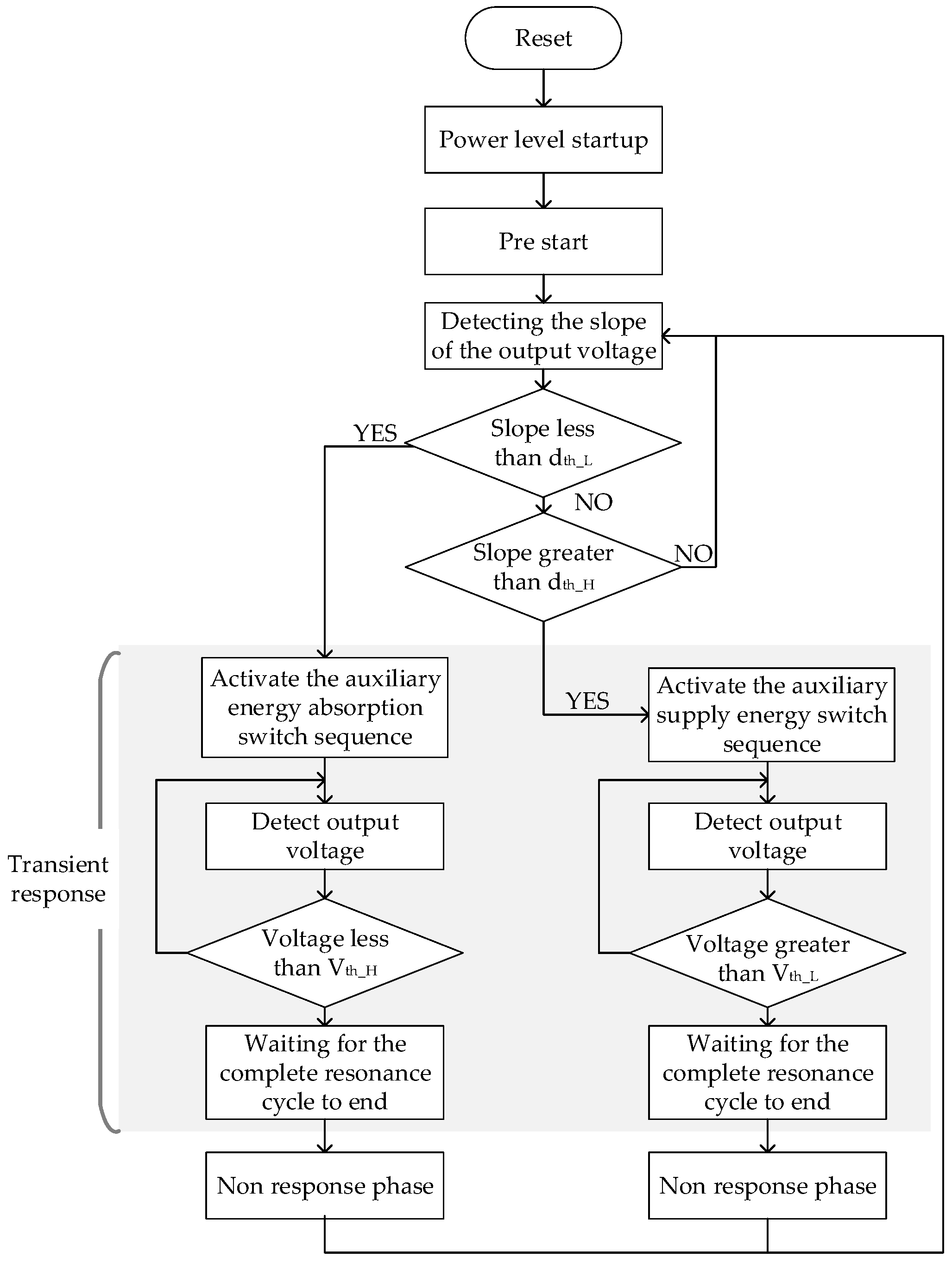 Electronics 14 00904 g008