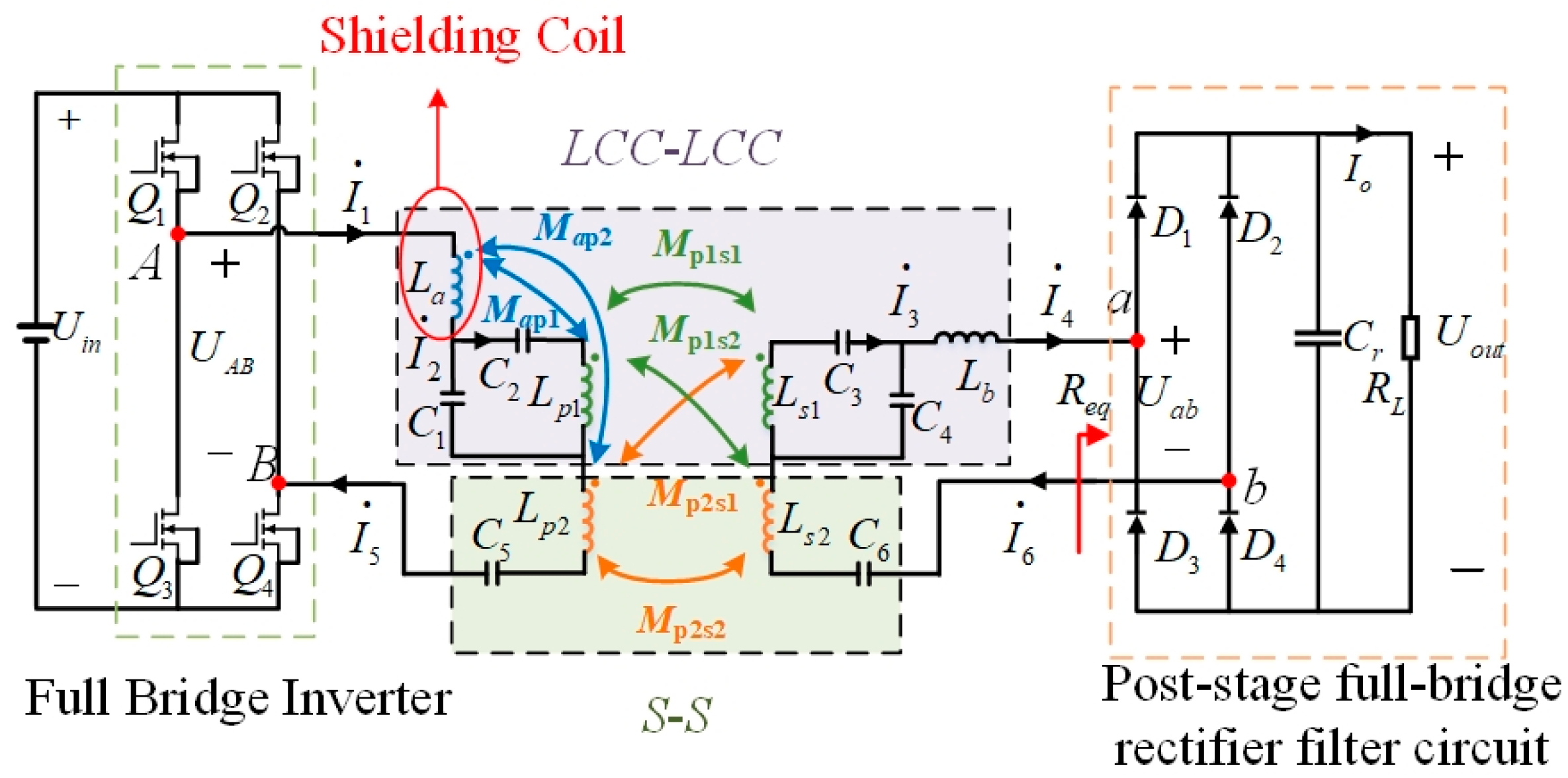 Improved Electric Eel Foraging Algorithm for Shielding
