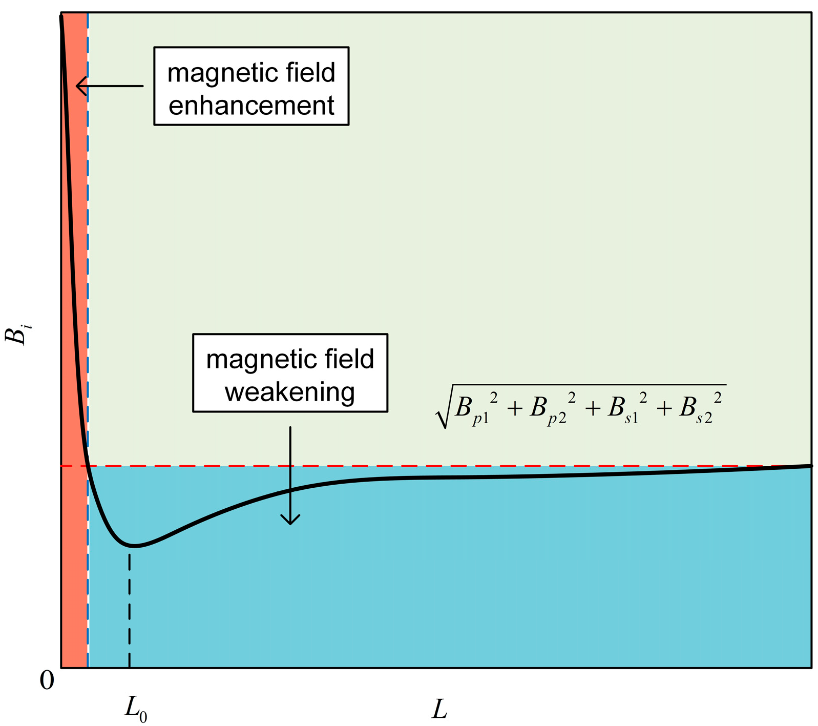Electronics 14 00906 g005