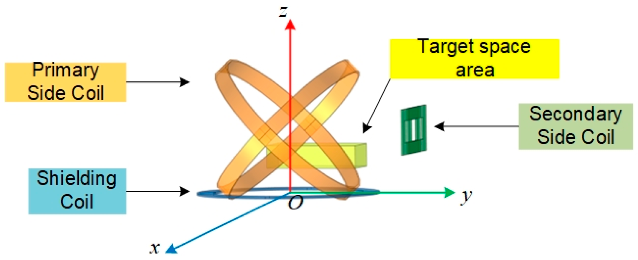 Electronics 14 00906 g008