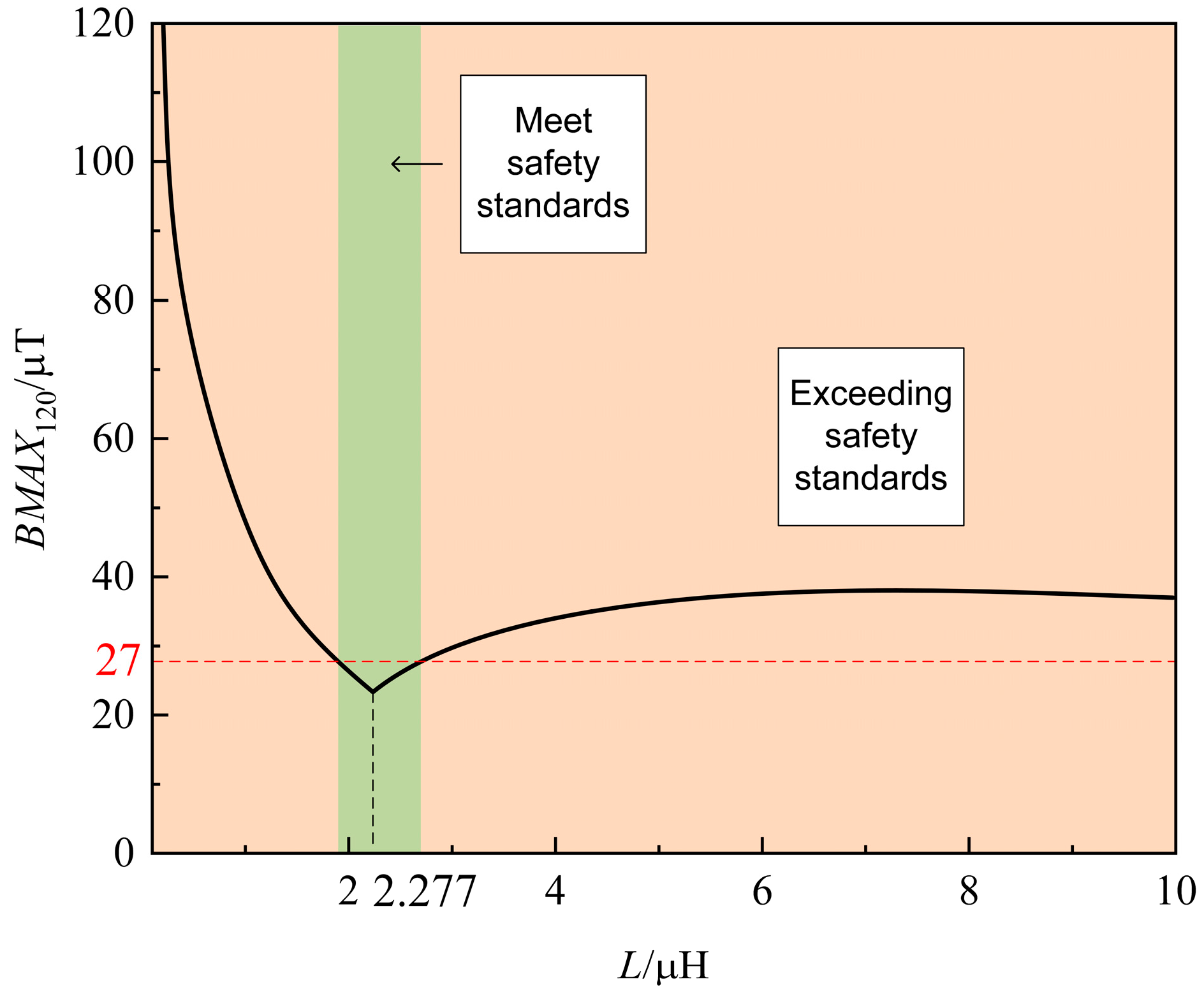 Electronics 14 00906 g010