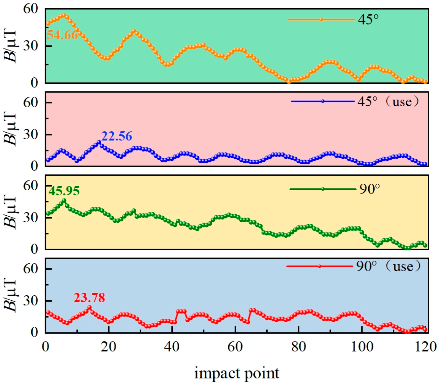 Electronics 14 00906 g014