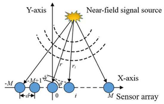 Lamb Wave Near-Field Source Localization Method for