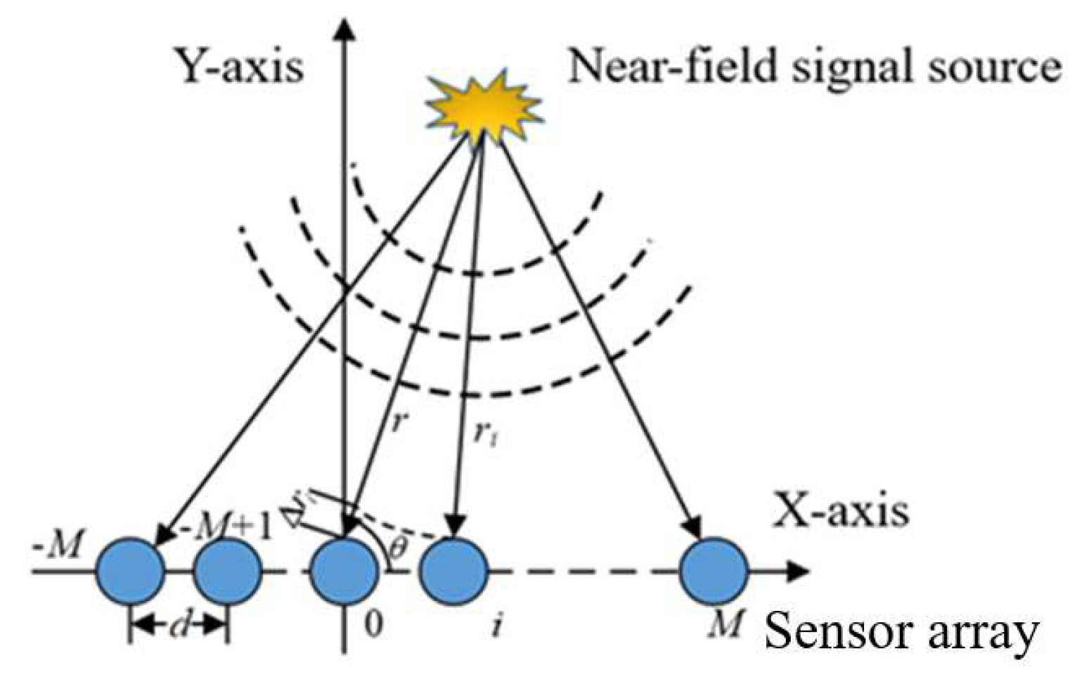 Electronics 14 00907 g001