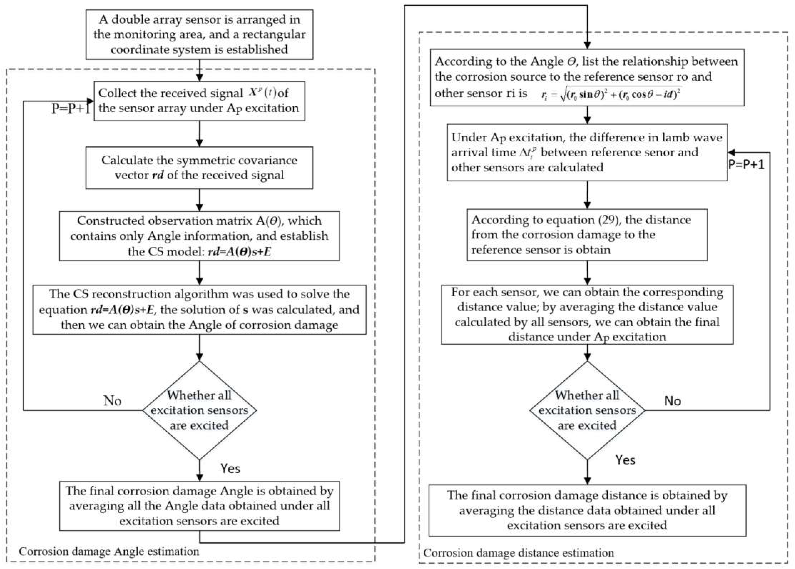 Electronics 14 00907 g004