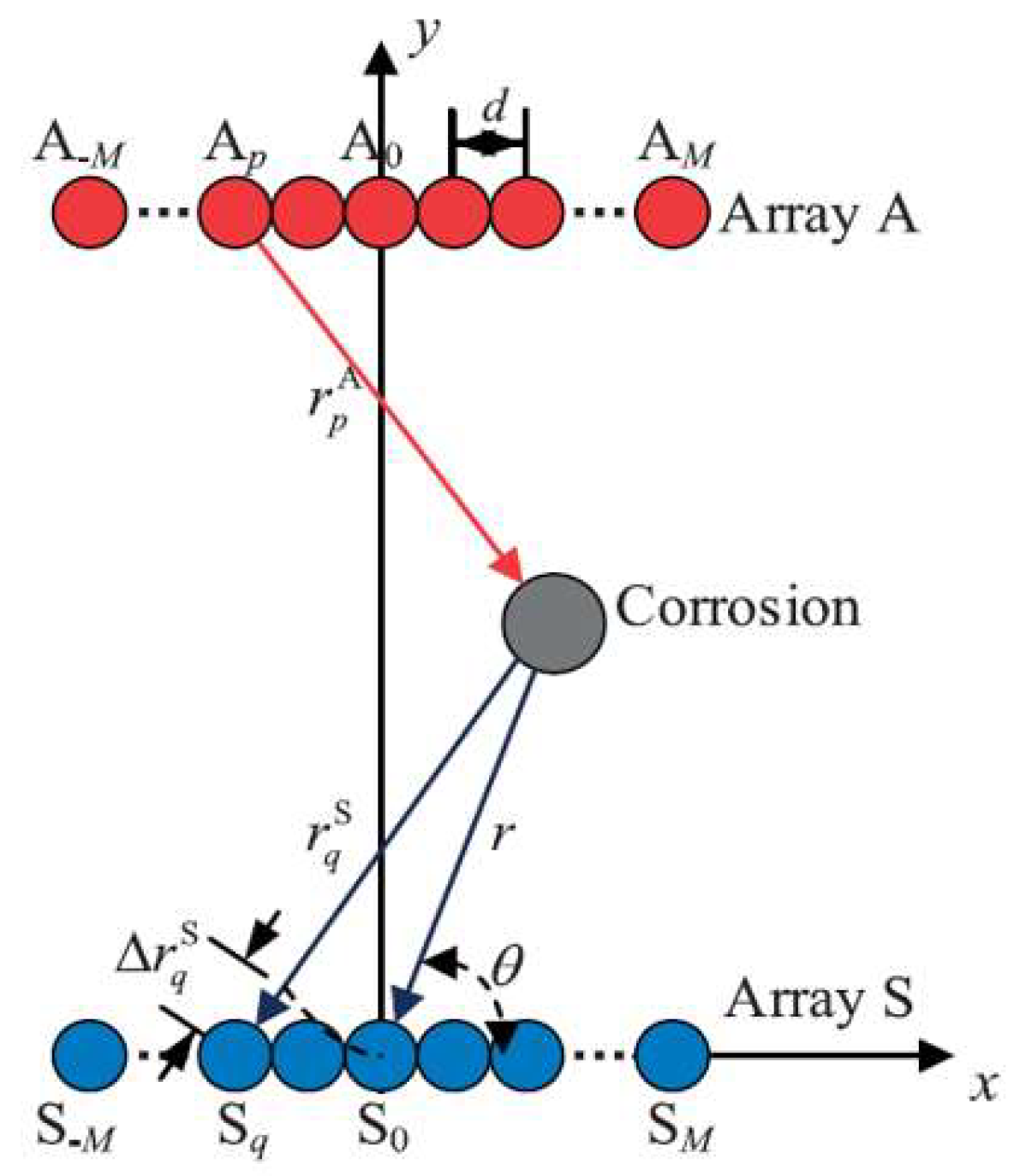 Electronics 14 00907 g005