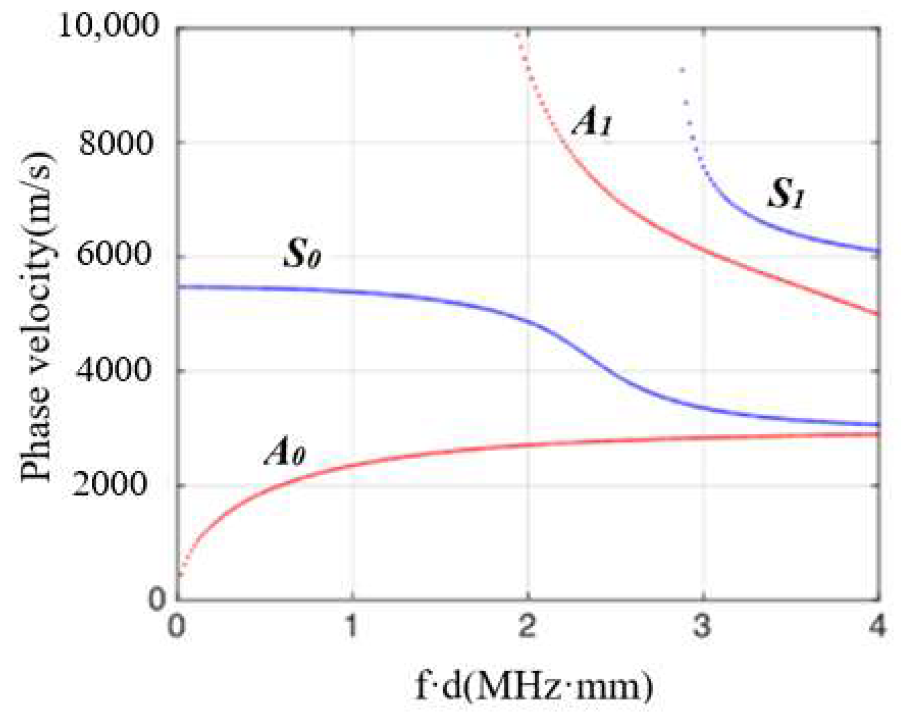 Electronics 14 00907 g012