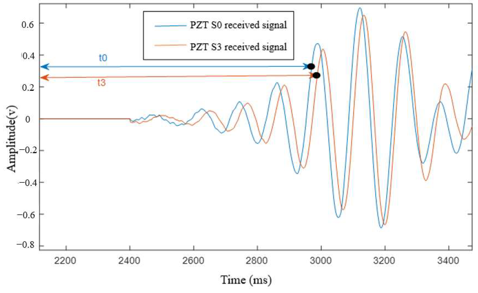 Electronics 14 00907 g013