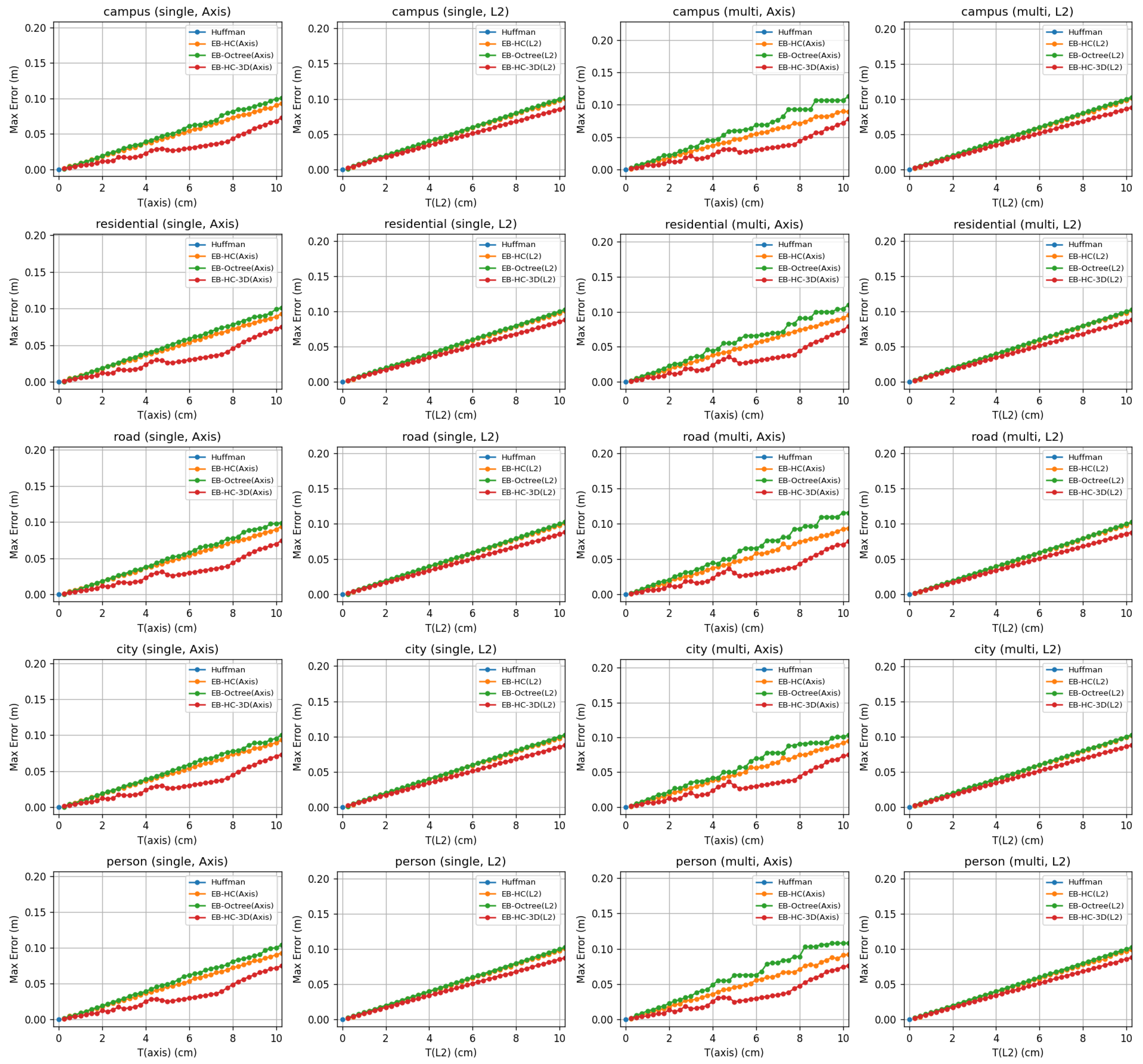 Electronics 14 00908 g005