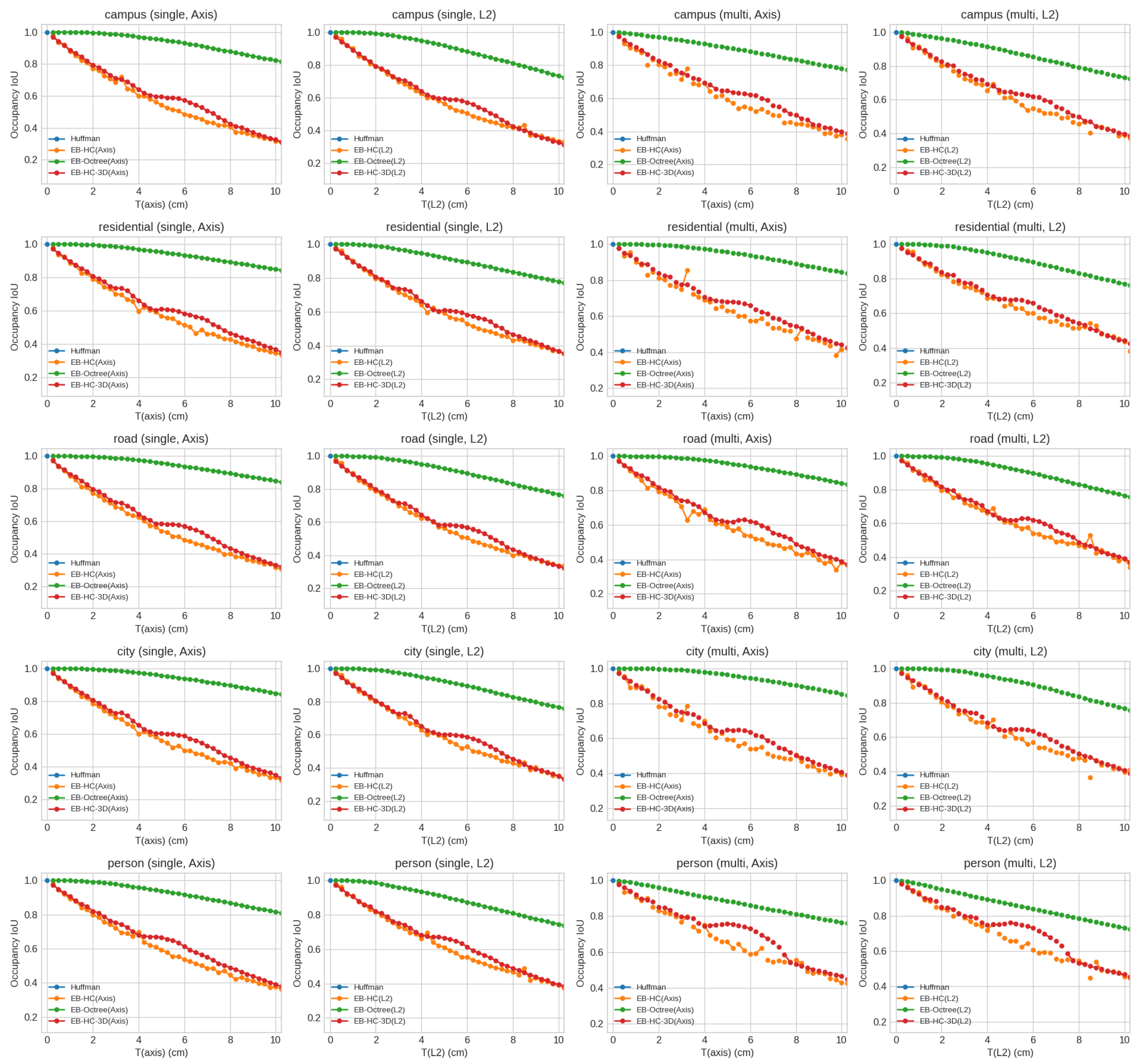 Electronics 14 00908 g007