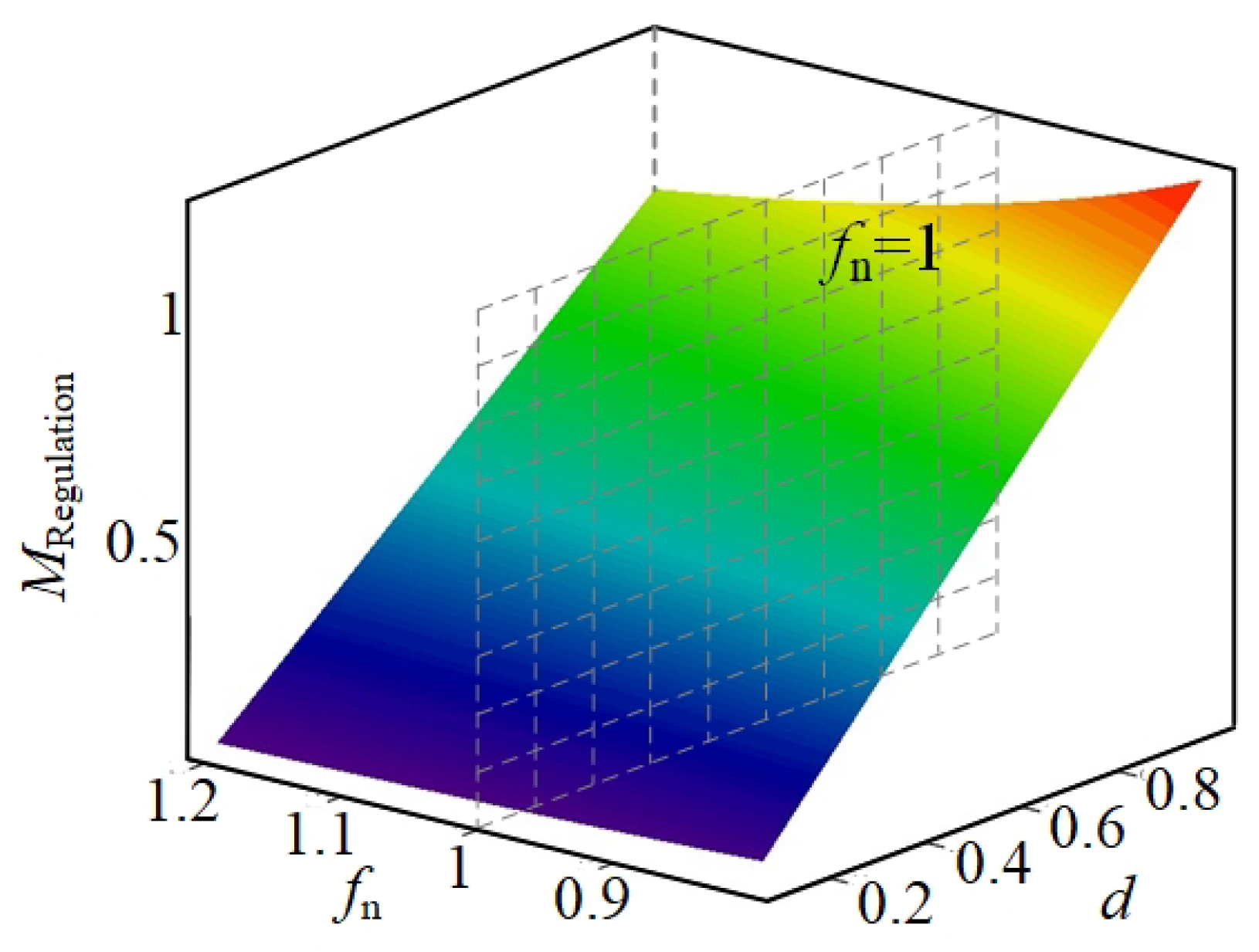 Electronics 14 00910 g008