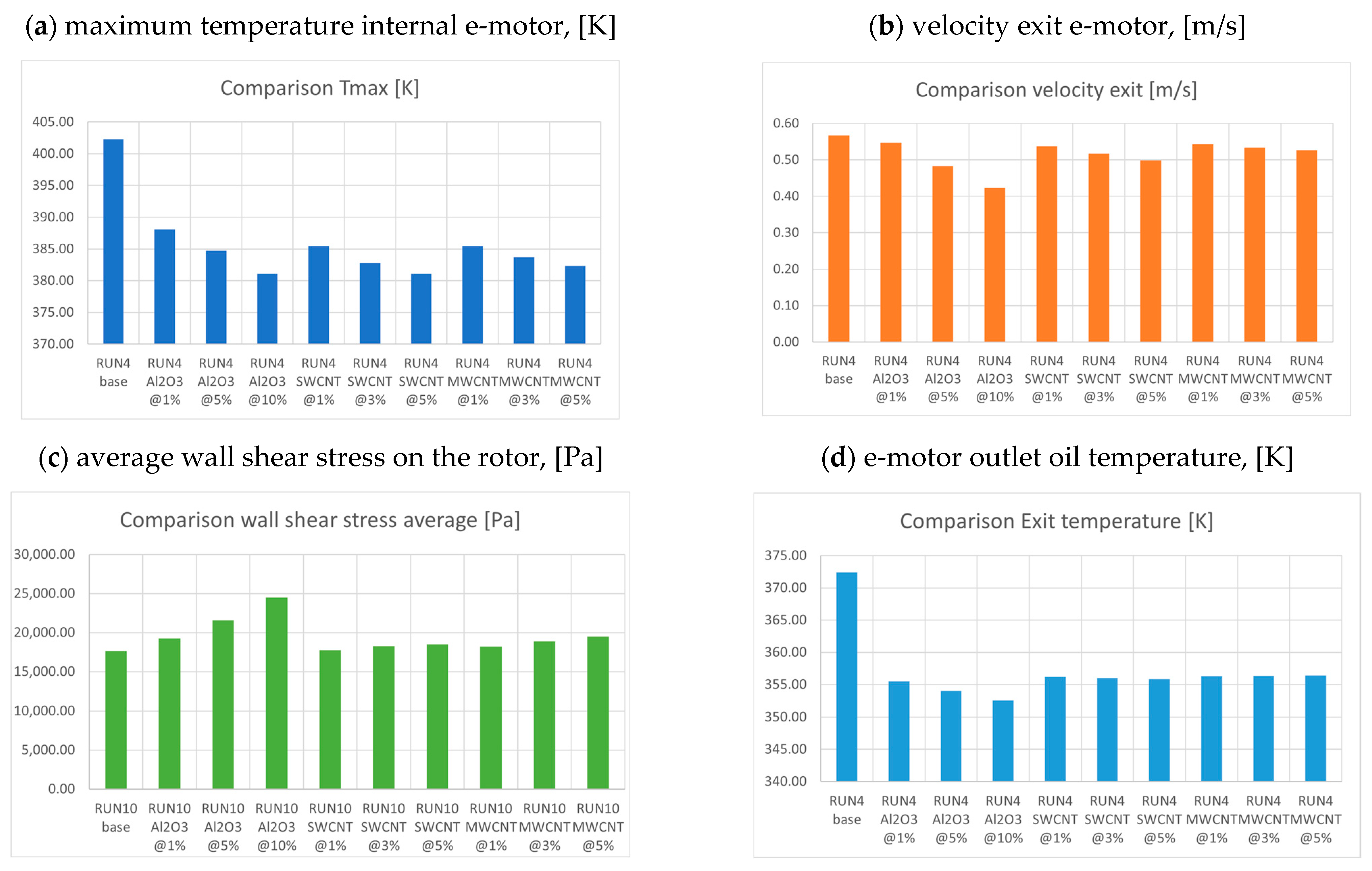 Electronics 14 00911 g007
