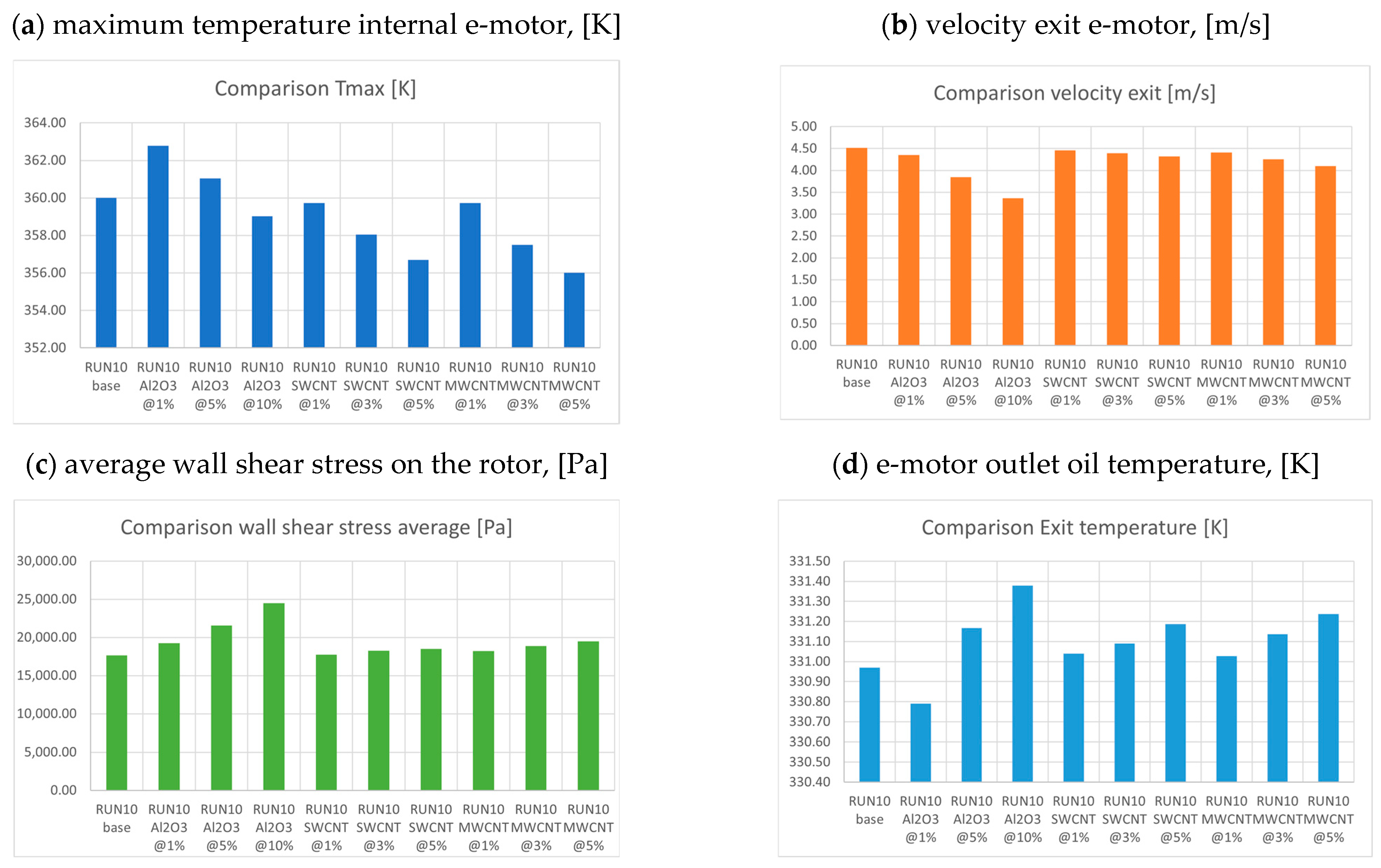Electronics 14 00911 g008