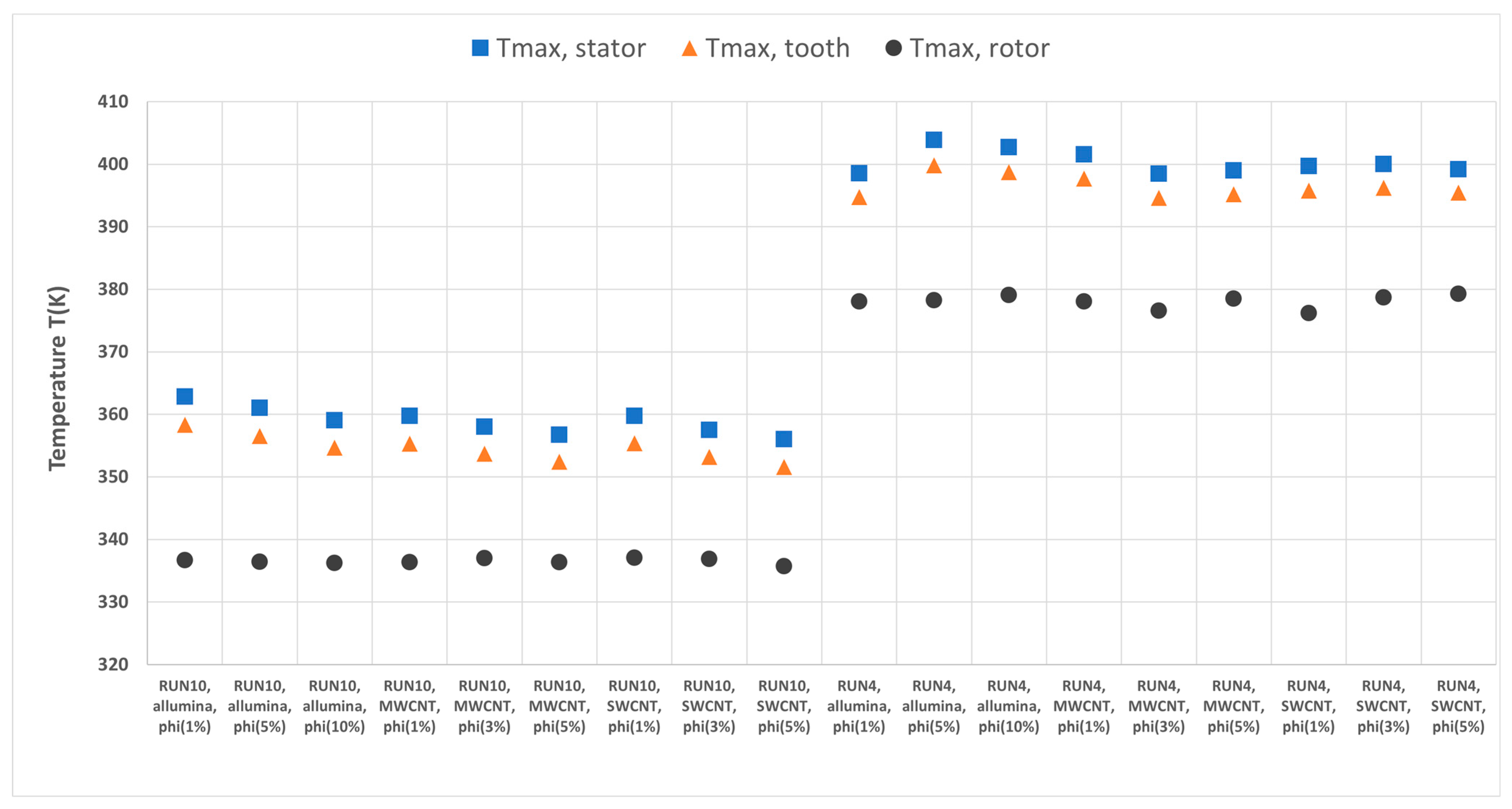 Electronics 14 00911 g009