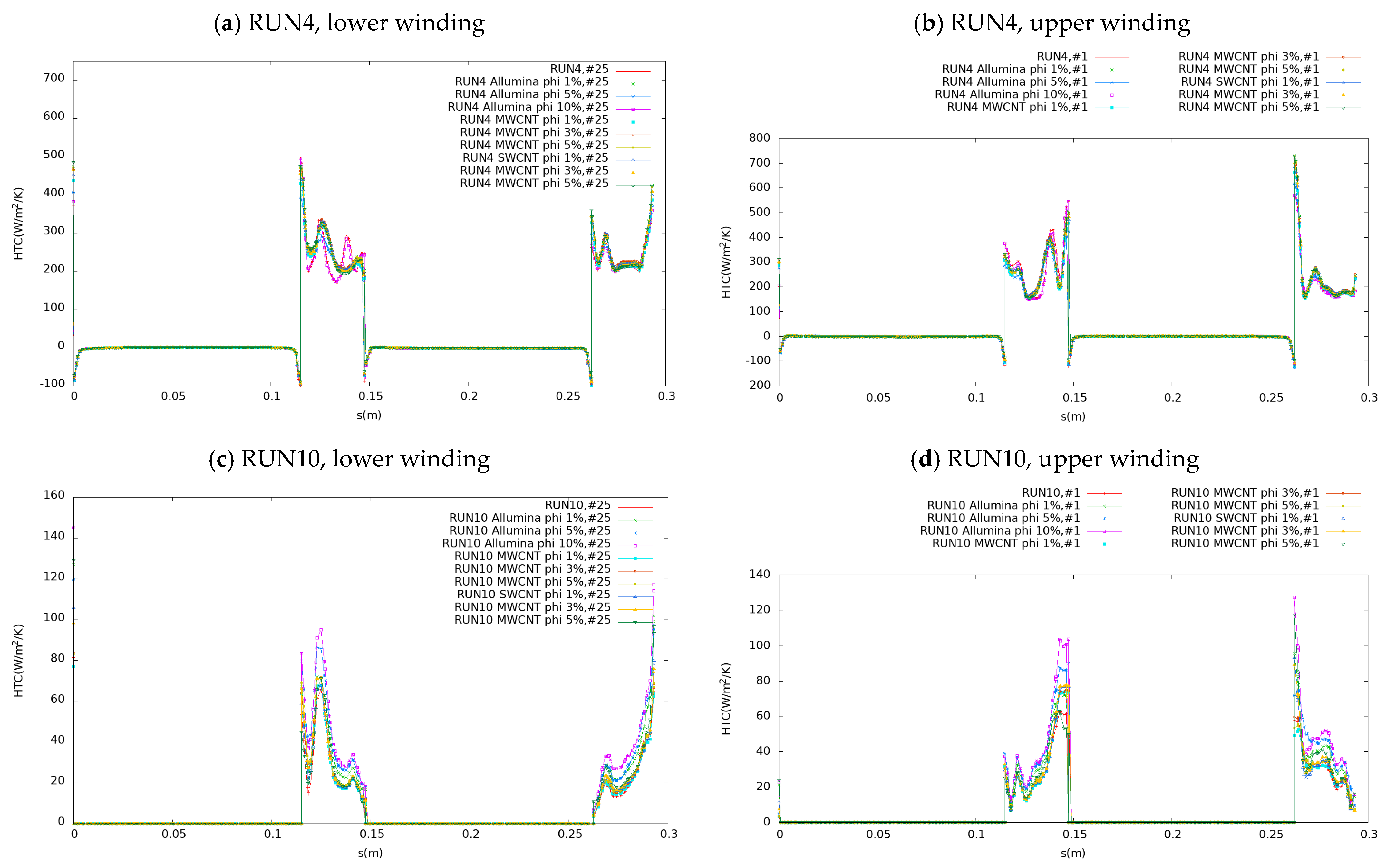 Electronics 14 00911 g010