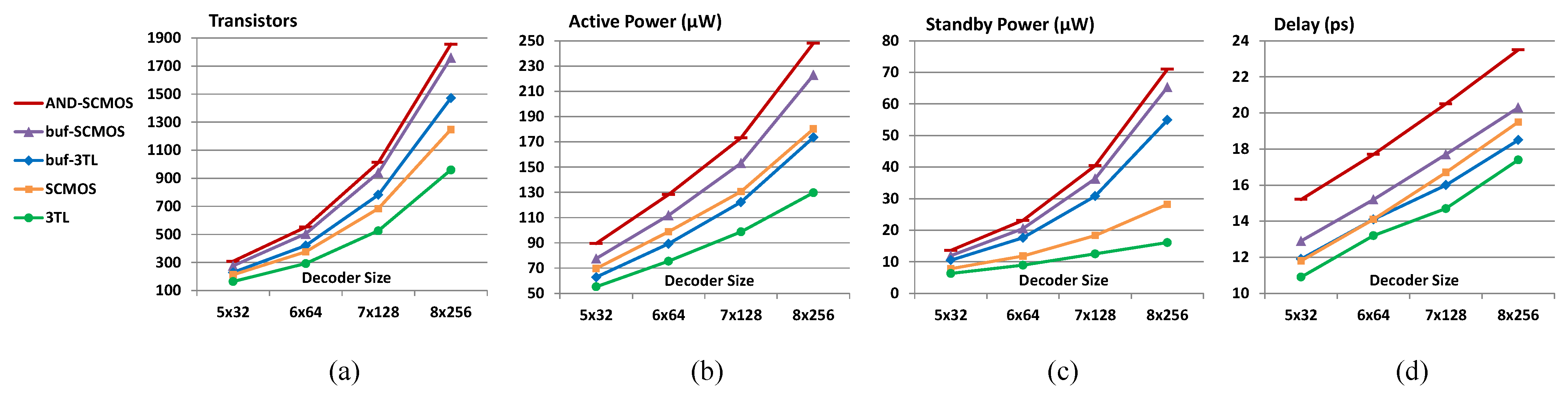 Electronics 14 00914 g008