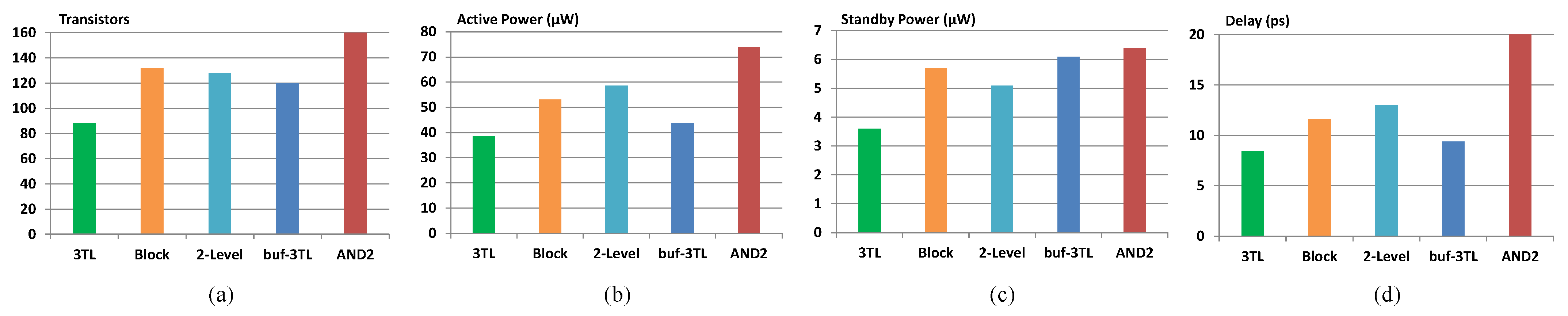 Electronics 14 00914 g009