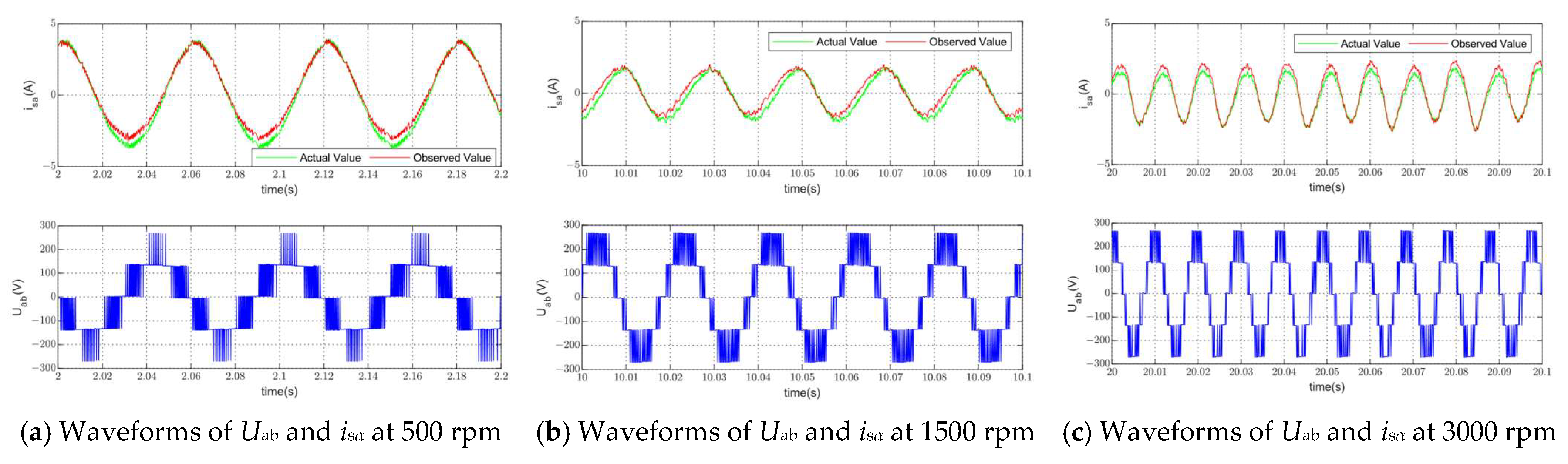 Electronics 14 00916 g007